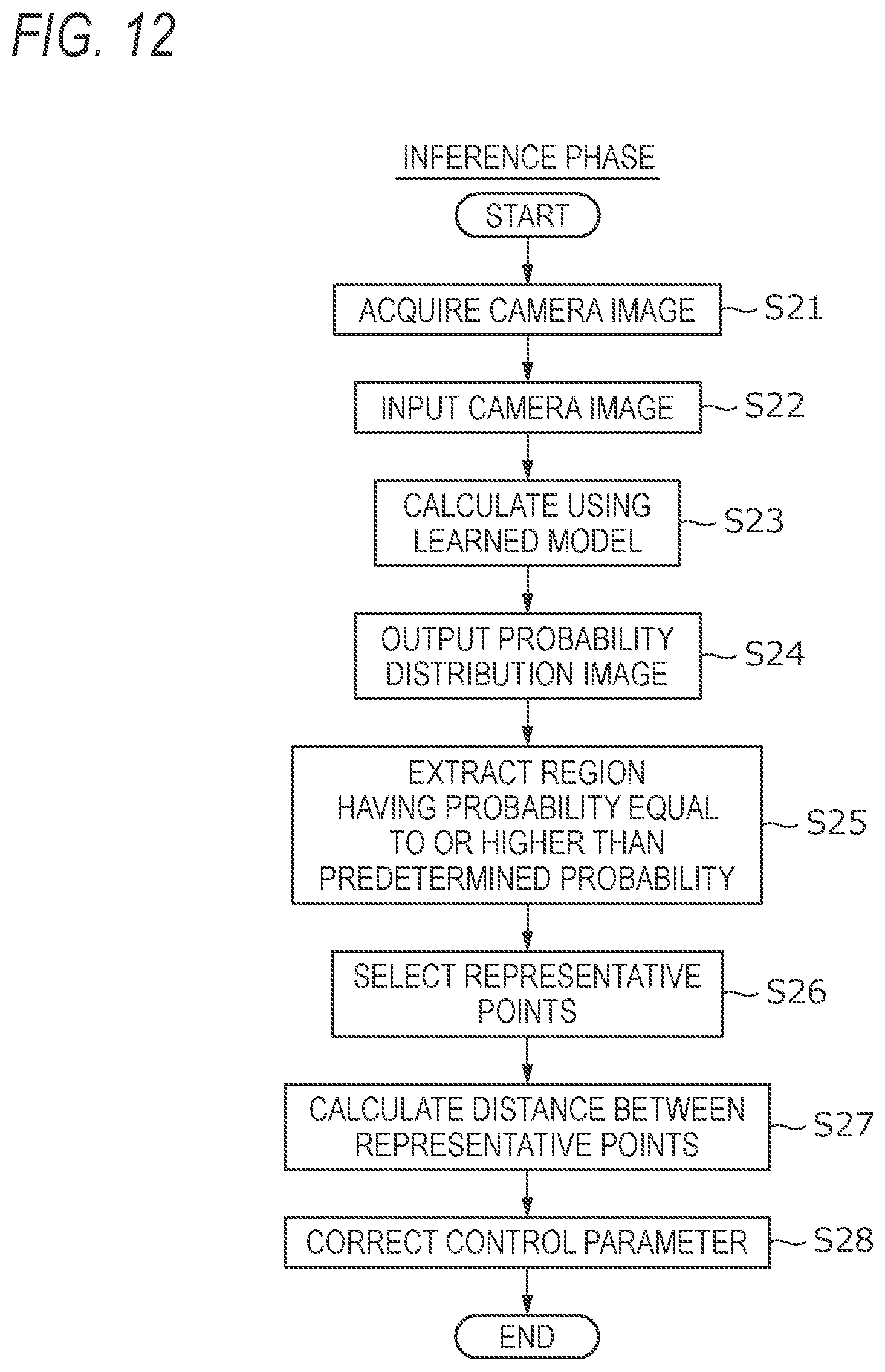 Patent US12611736 Figure 10 – Automated welding system, learning device, neural network system, and estimation device