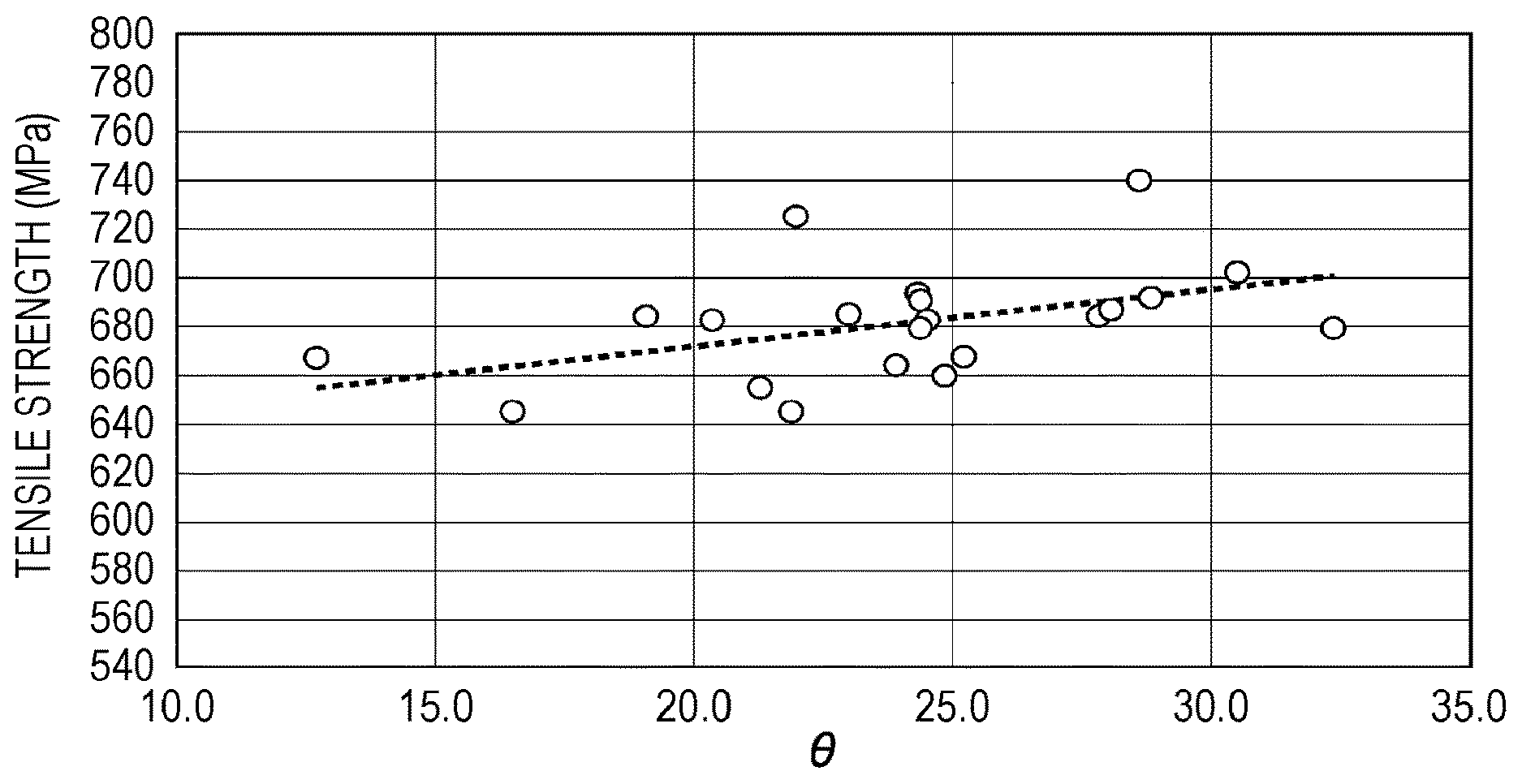 Patent US12611738 — Flux-cored wire — Figure 1