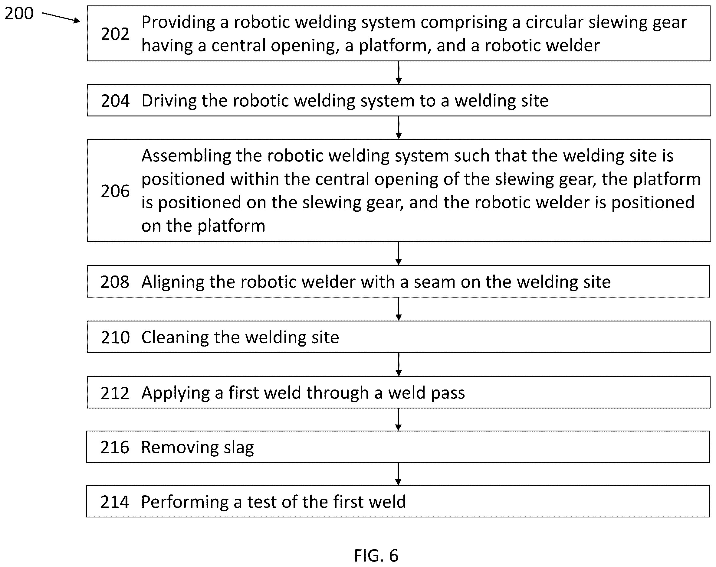 Patent US12611739 Figure 6 – Robotics for welding of columns