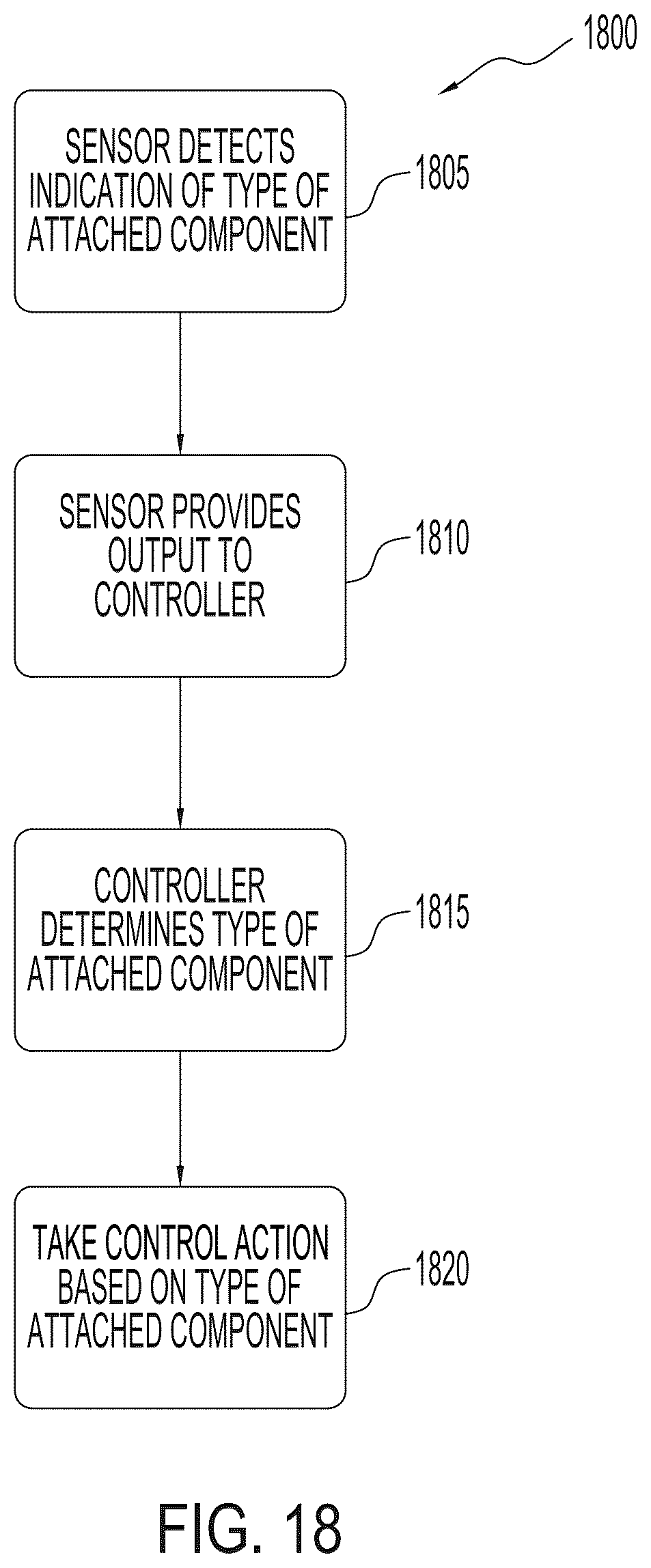 Patent US12611761 Figure 20 – Grinder including enhanced sensing and component detection