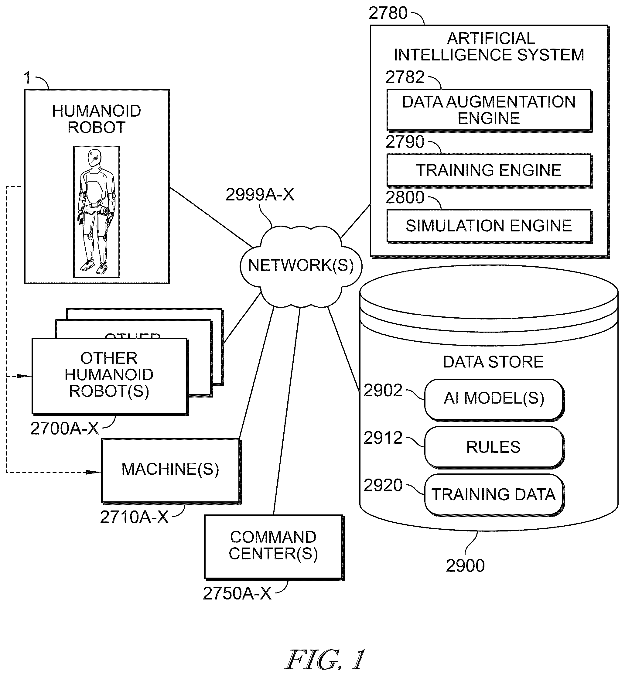 Patent US12611766 Figure 1 – Humanoid robot with advanced kinematics