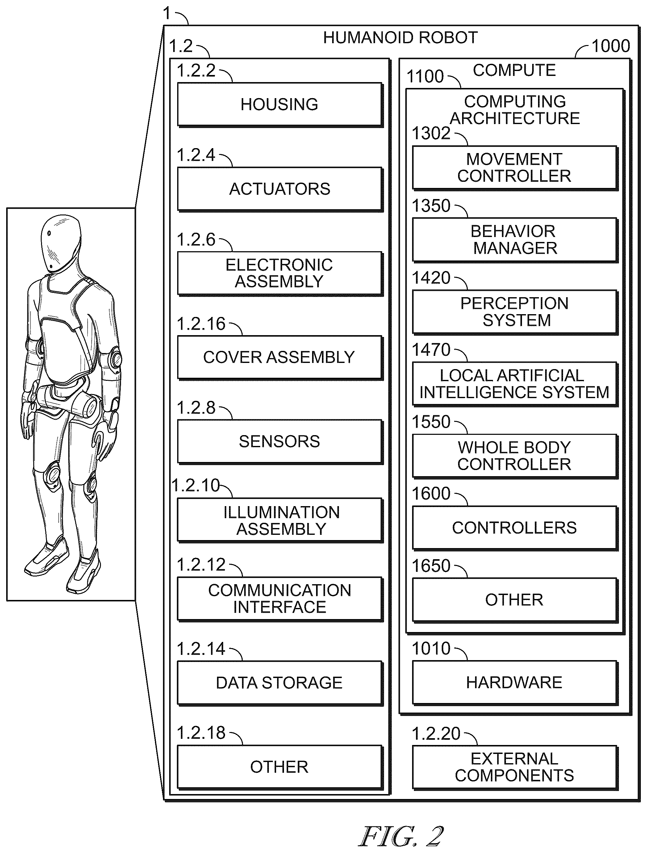Patent US12611766 Figure 2 – Humanoid robot with advanced kinematics