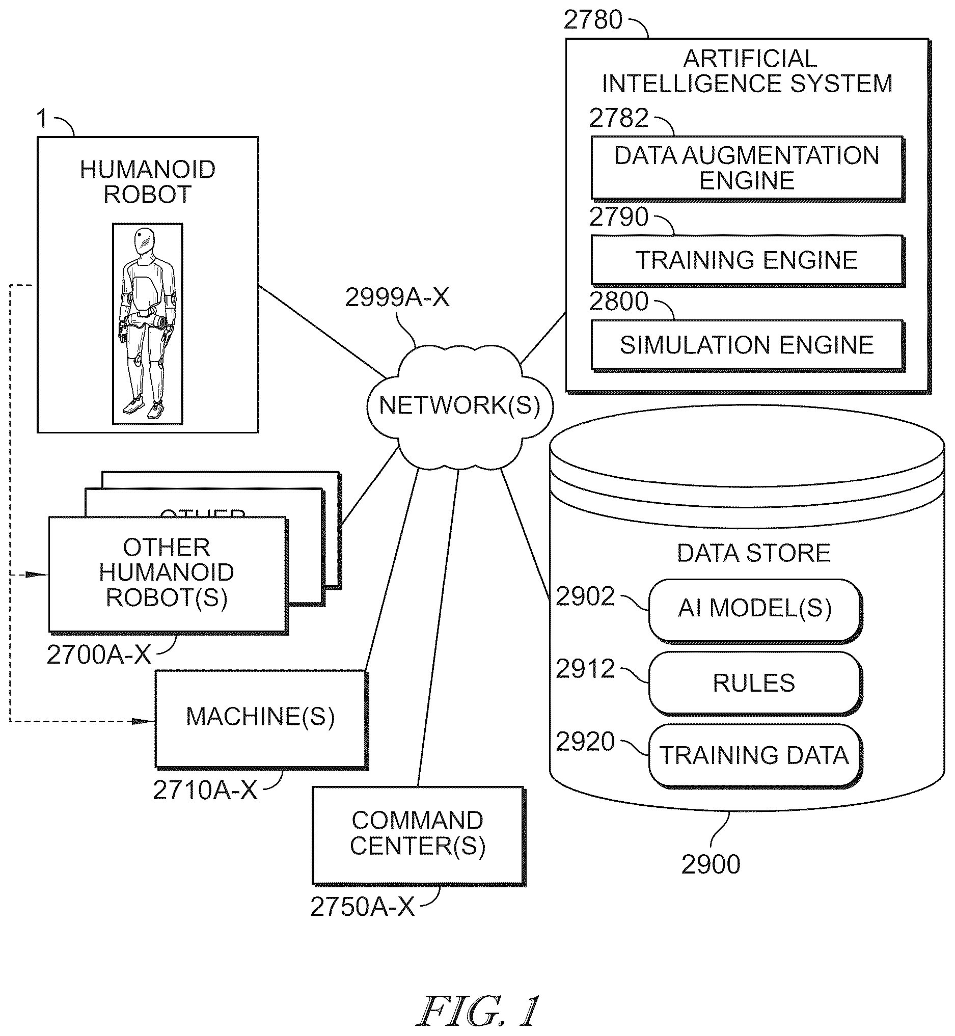 Patent US12611767 Figure 1 – System and method for efficient control of a humanoid robot