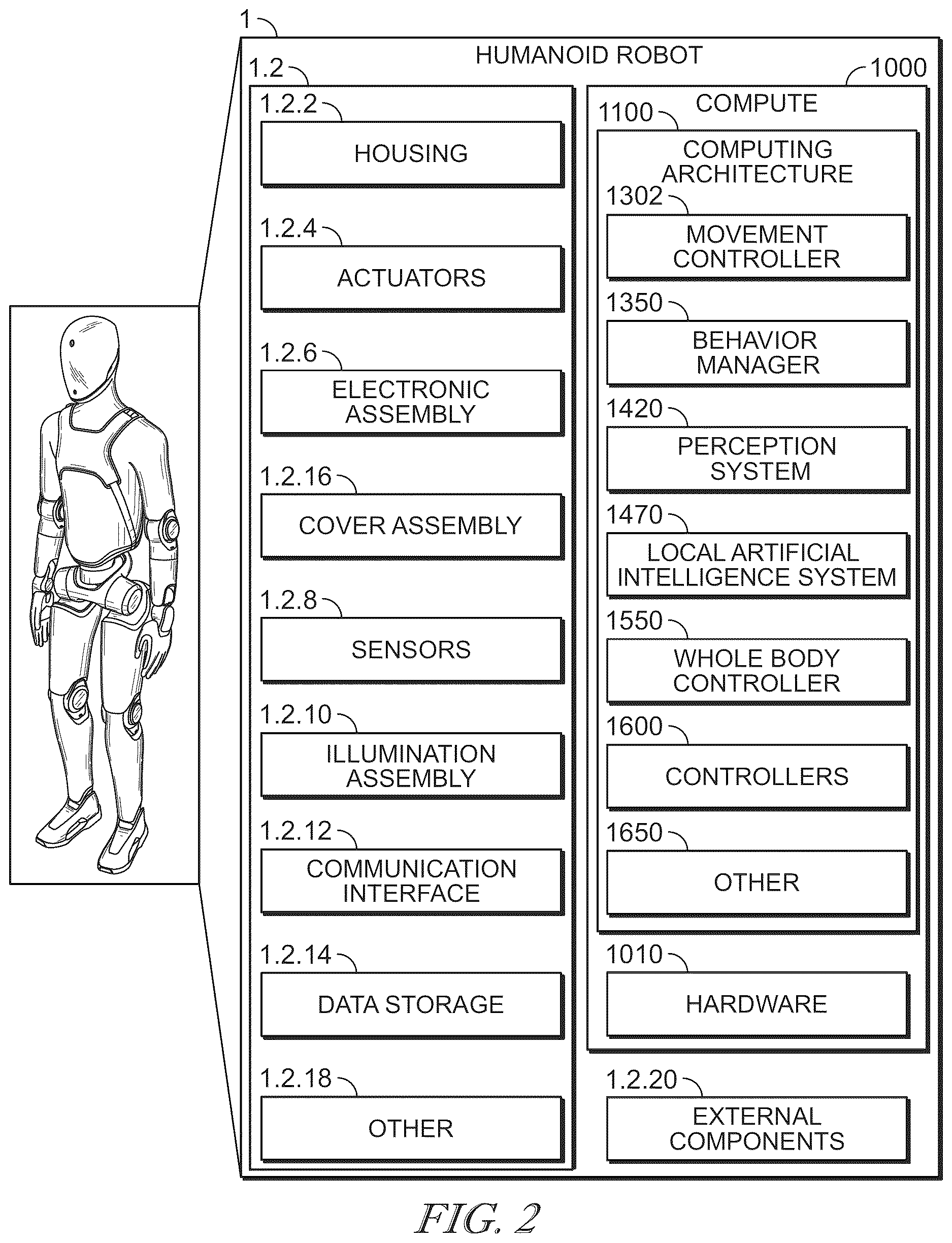 Patent US12611767 Figure 2 – System and method for efficient control of a humanoid robot