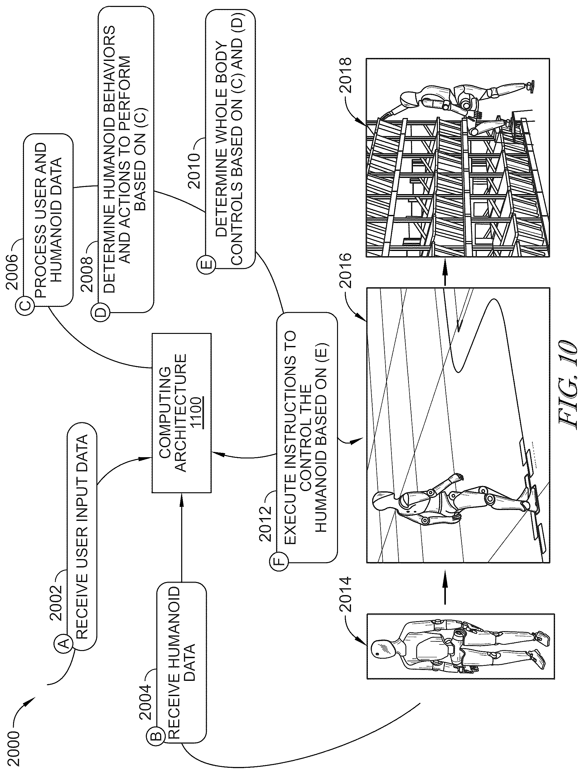 Patent US12611767 Figure 9 – System and method for efficient control of a humanoid robot