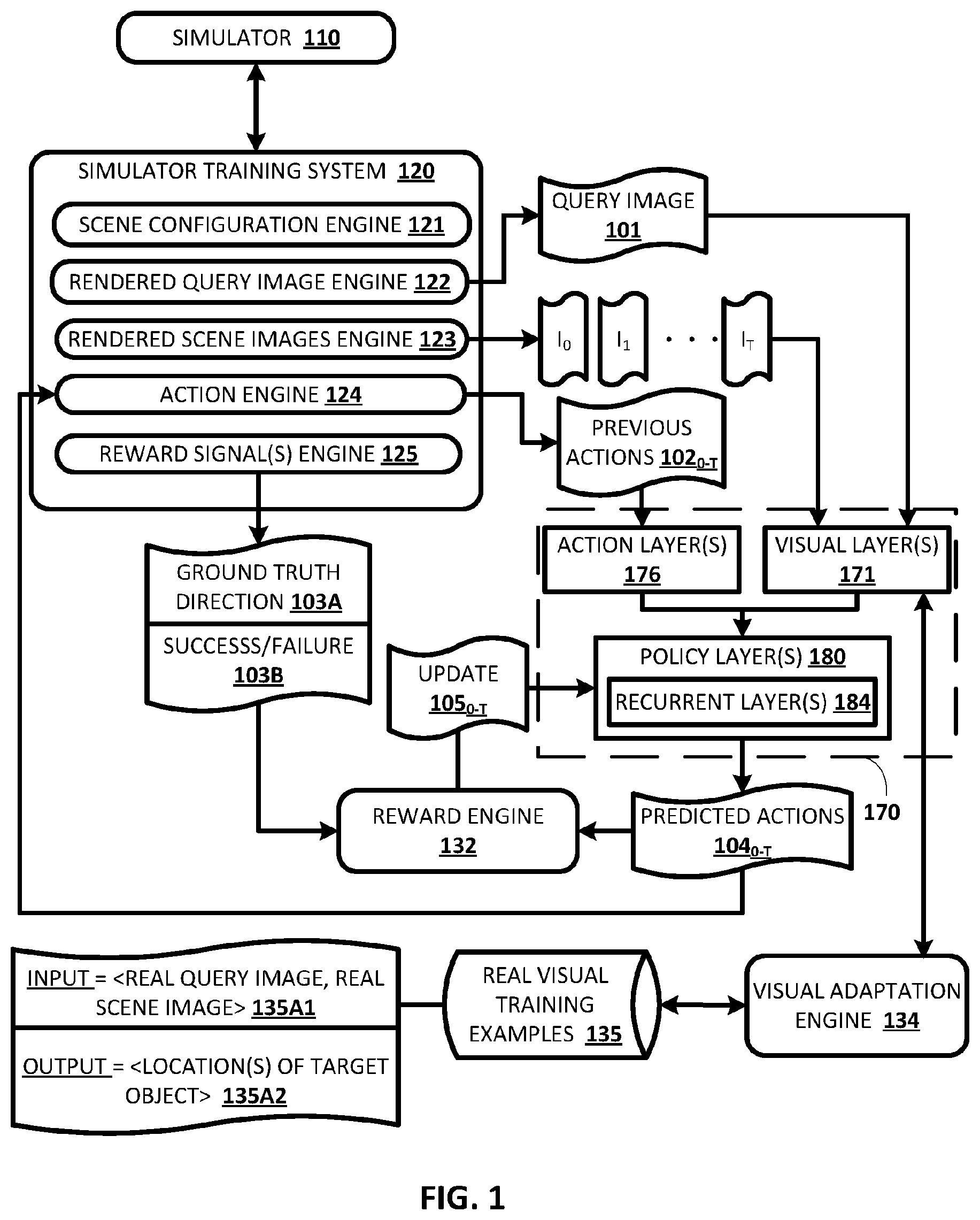 Patent US12611768 Figure 1 – Viewpoint invariant visual servoing of robot end effector using recurrent neural network