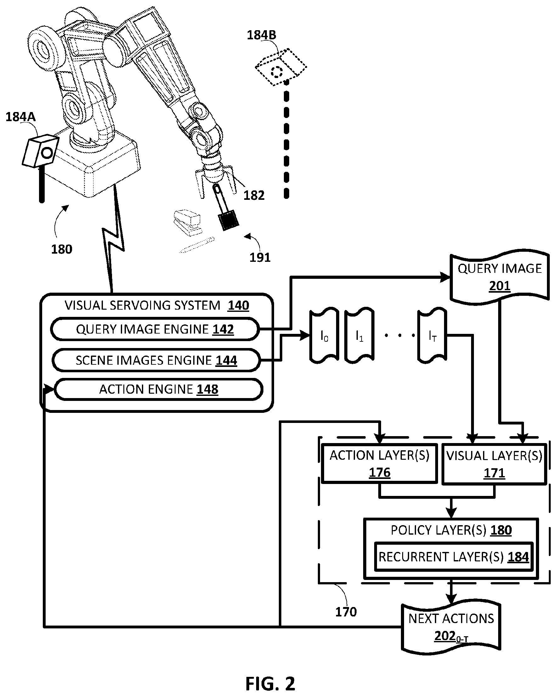 Patent US12611768 Figure 2 – Viewpoint invariant visual servoing of robot end effector using recurrent neural network