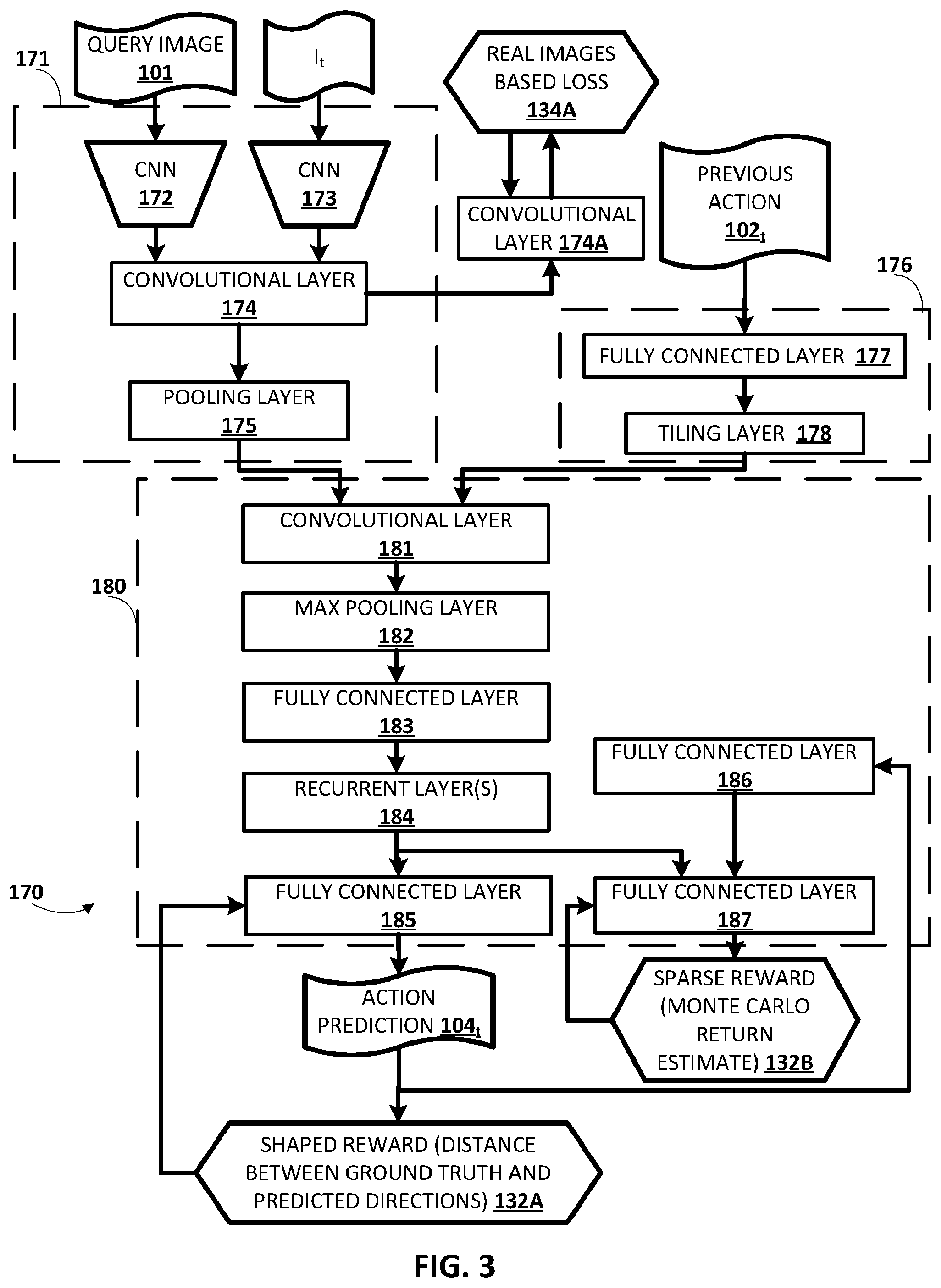 Patent US12611768 Figure 3 – Viewpoint invariant visual servoing of robot end effector using recurrent neural network