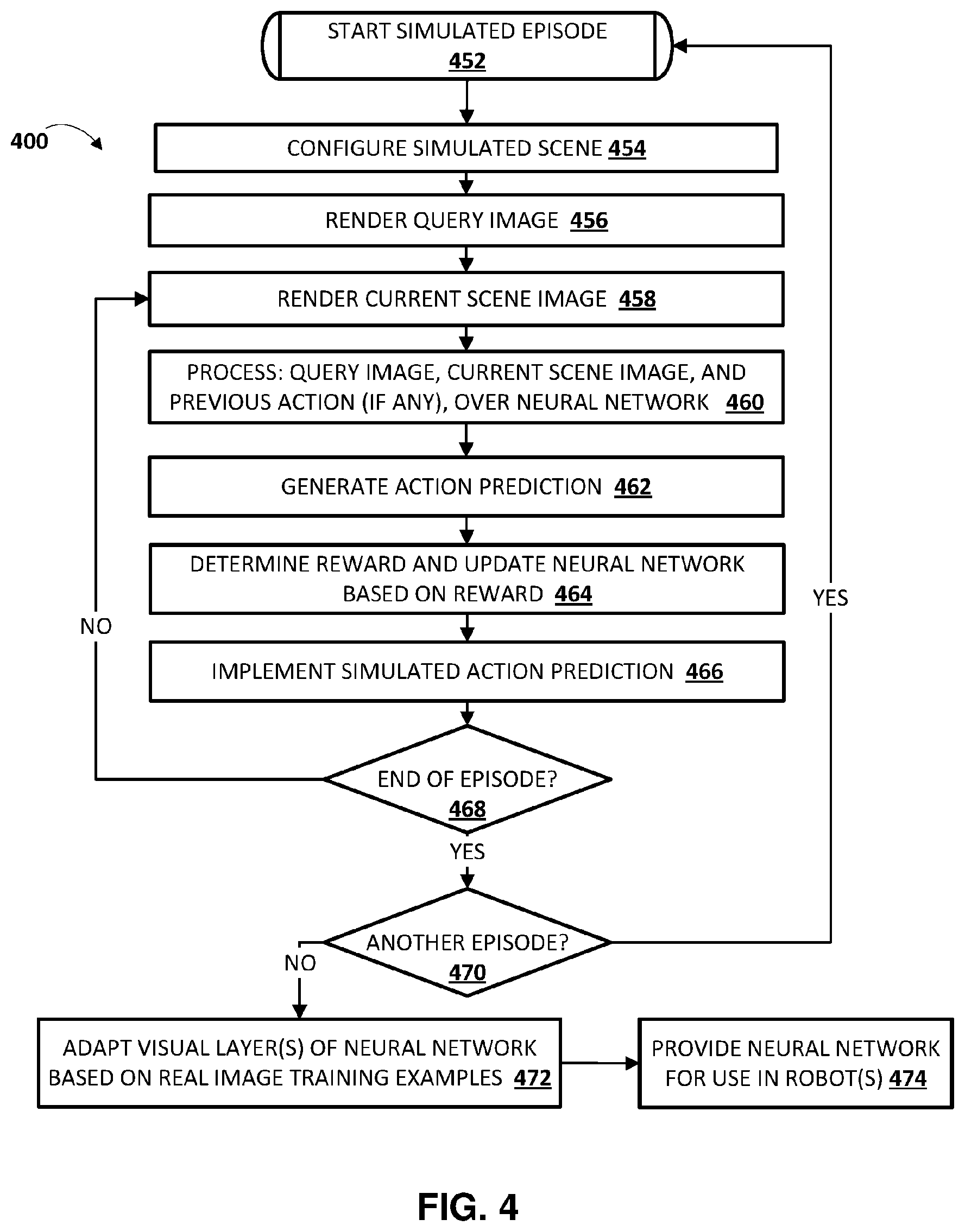 Patent US12611768 Figure 4 – Viewpoint invariant visual servoing of robot end effector using recurrent neural network