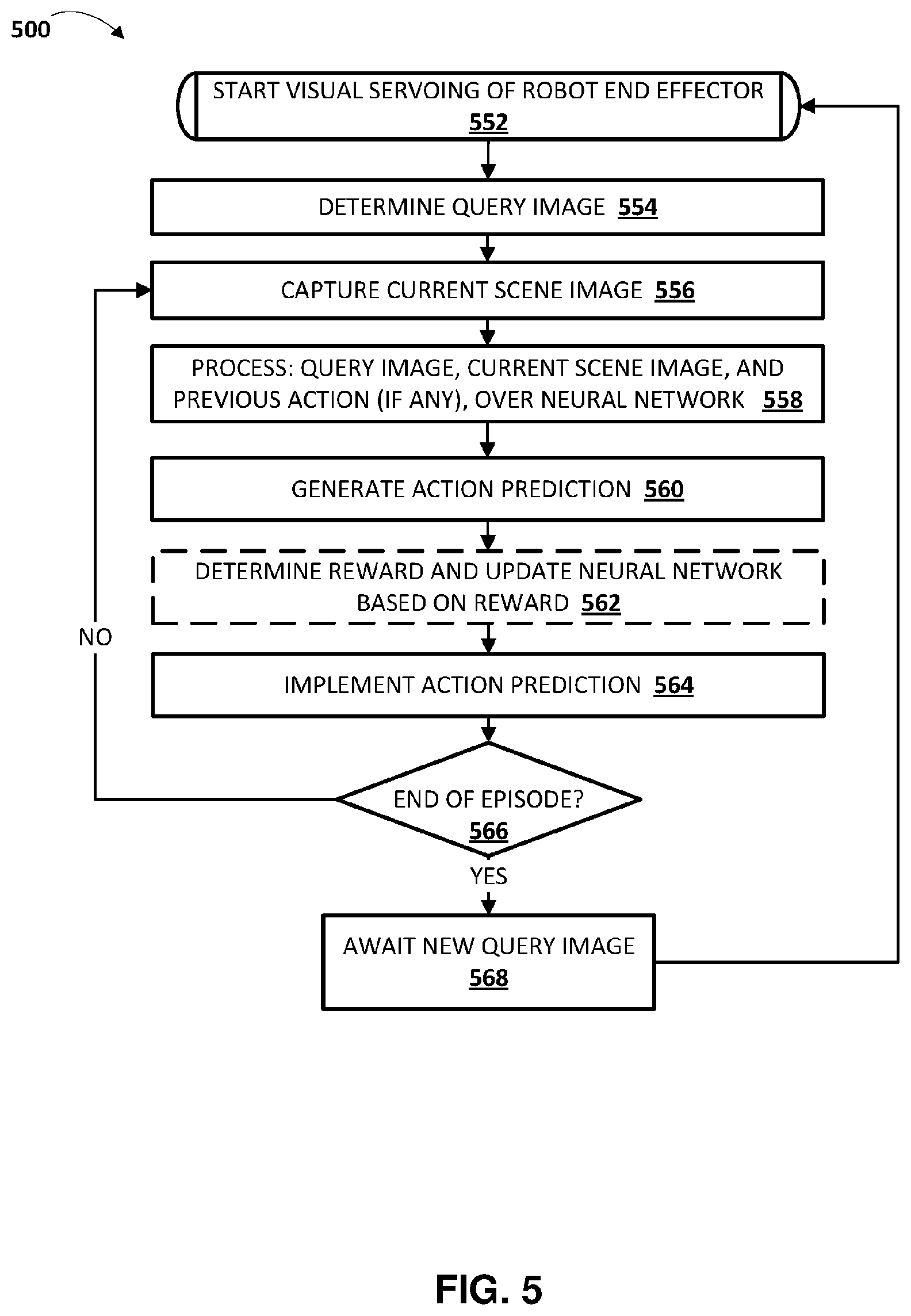 Patent US12611768 Figure 5 – Viewpoint invariant visual servoing of robot end effector using recurrent neural network