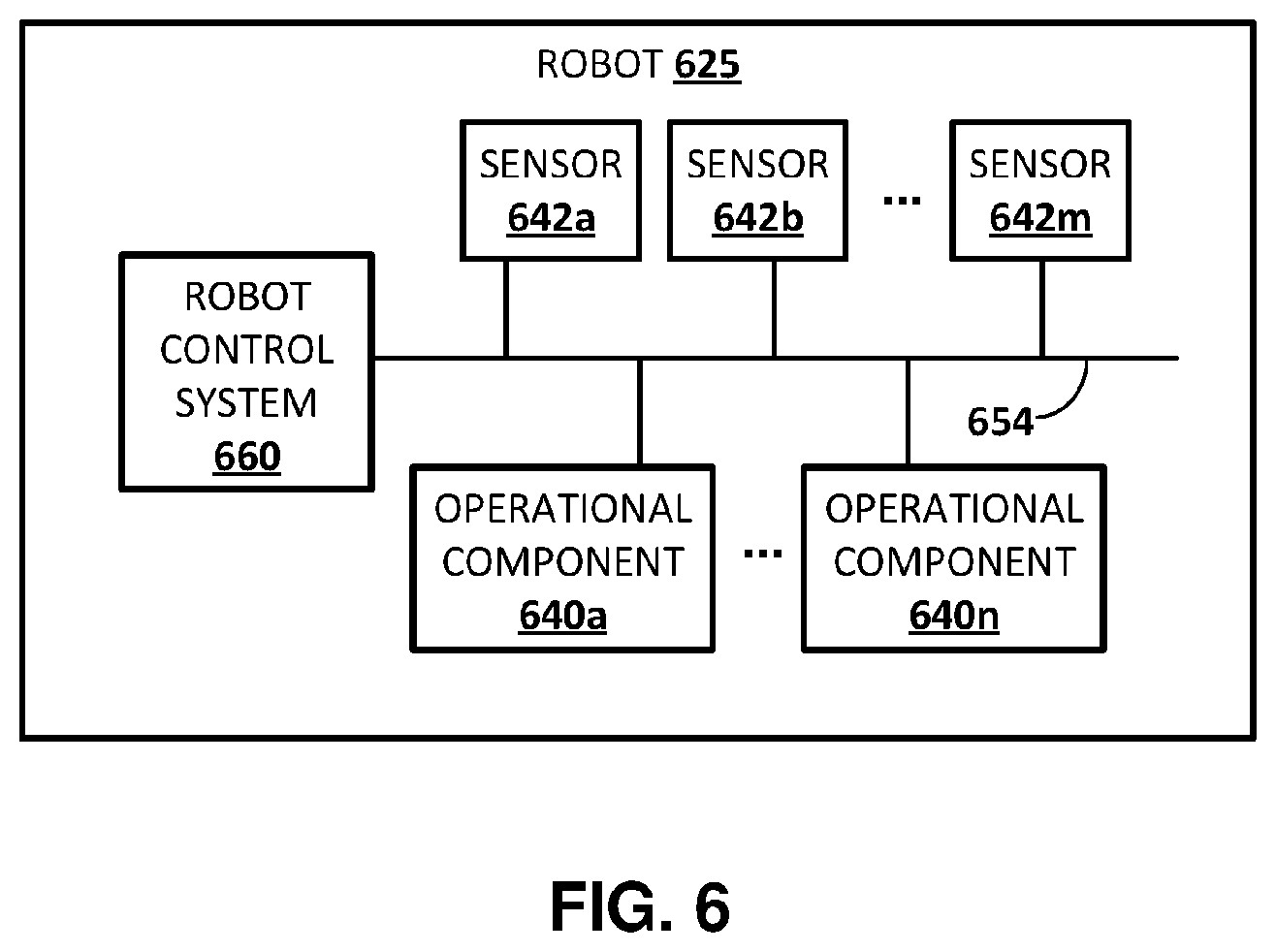 Patent US12611768 Figure 6 – Viewpoint invariant visual servoing of robot end effector using recurrent neural network