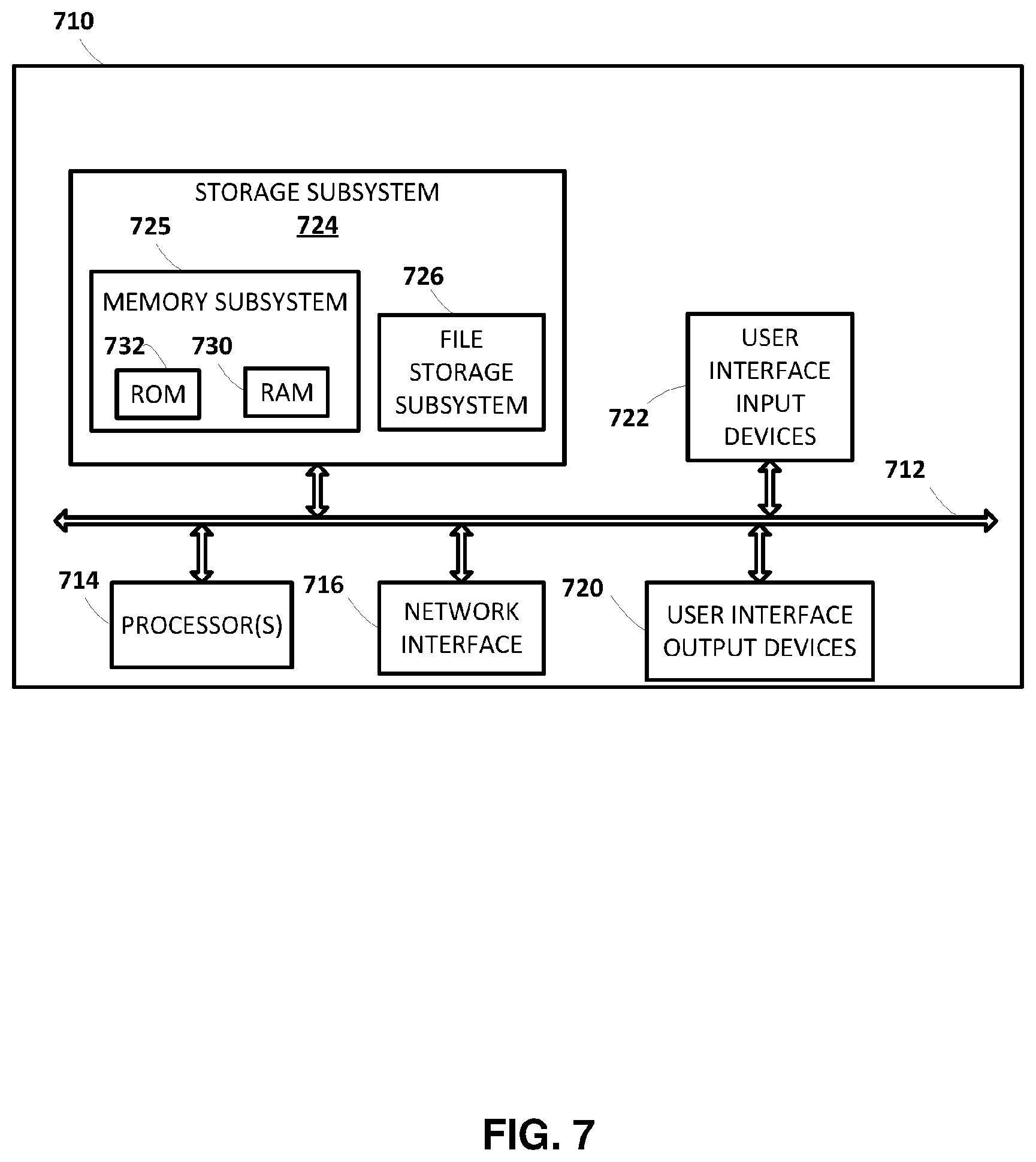 Patent US12611768 Figure 7 – Viewpoint invariant visual servoing of robot end effector using recurrent neural network