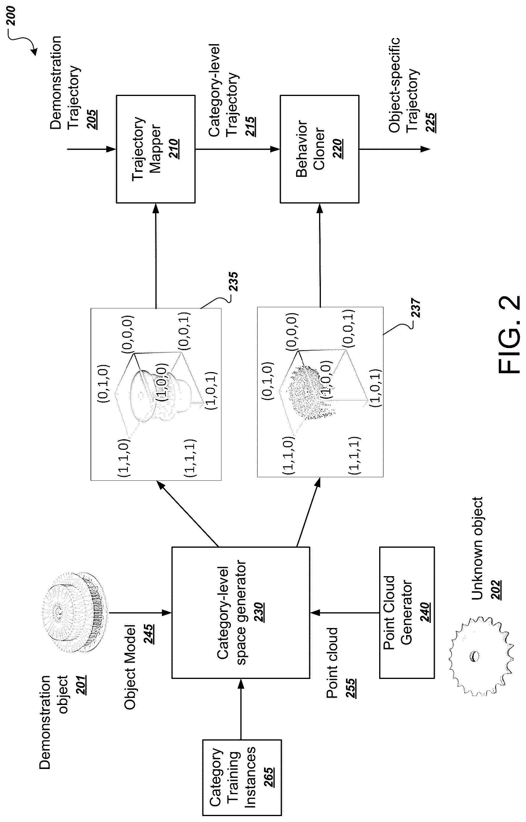 Patent US12611770 Figure 2 – Category-level manipulation from visual demonstration