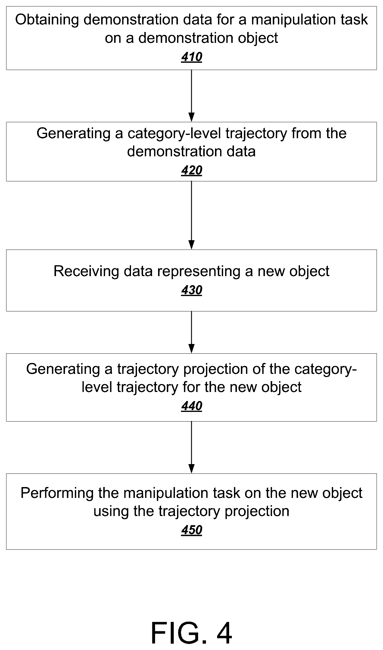 Patent US12611770 Figure 4 – Category-level manipulation from visual demonstration
