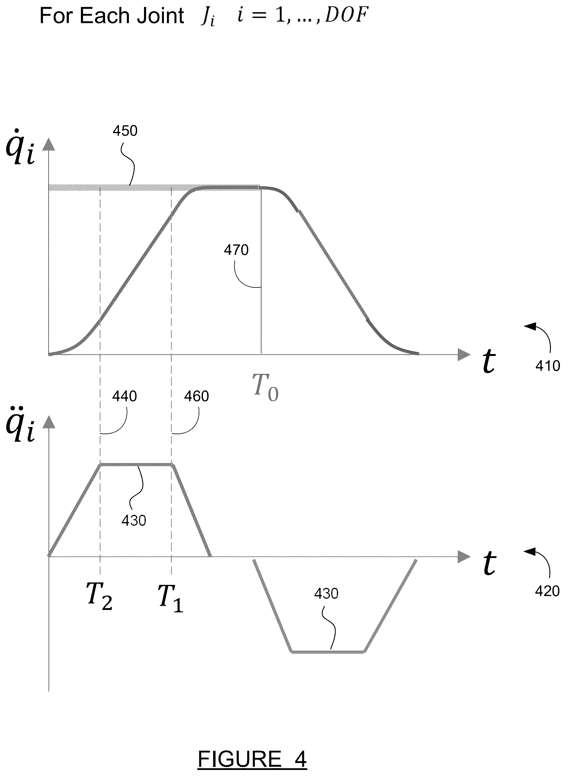 Patent US12611771 Figure 4 – TCP acceleration limitation for joint interpolated motions
