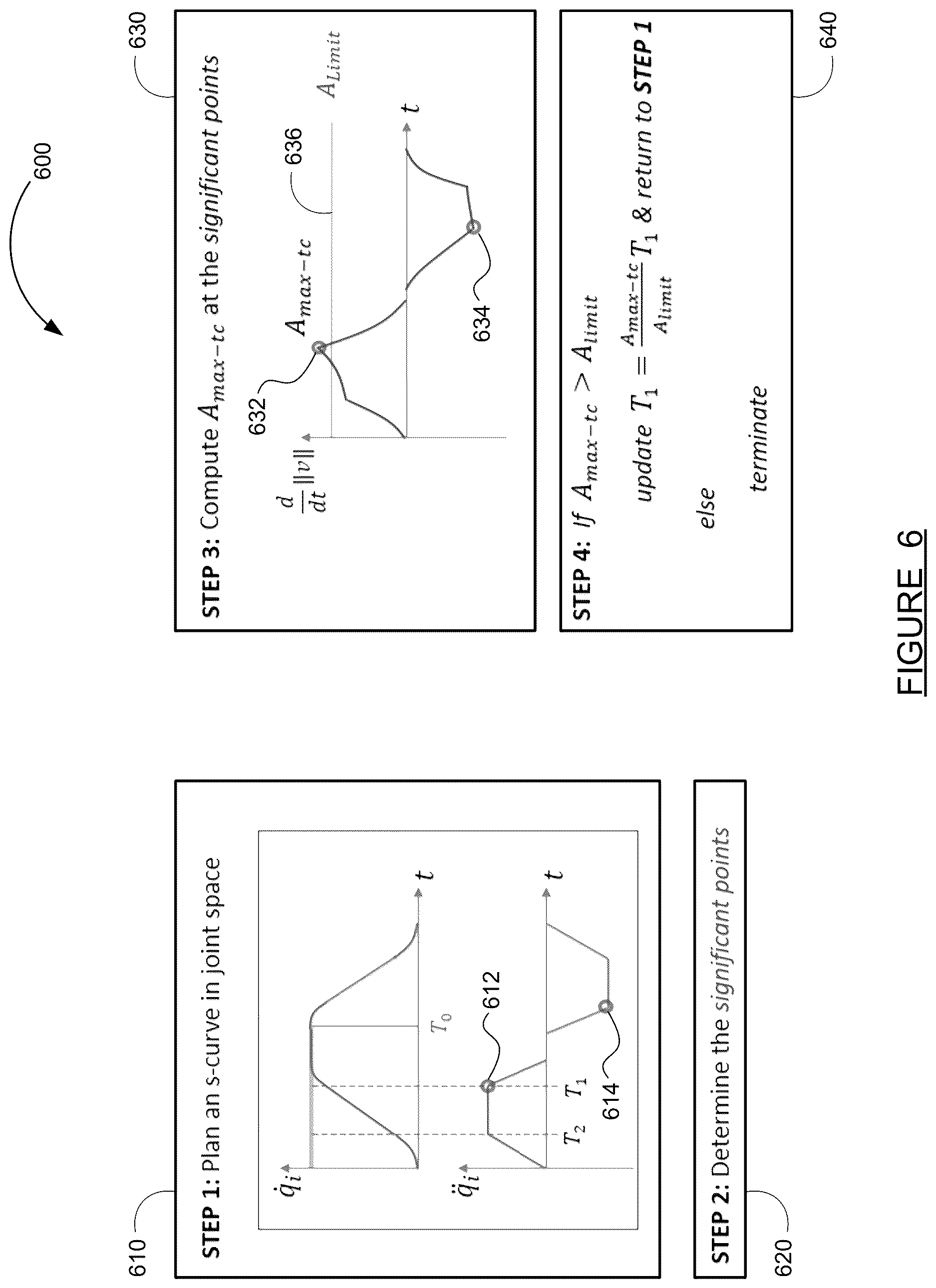 Patent US12611771 Figure 6 – TCP acceleration limitation for joint interpolated motions