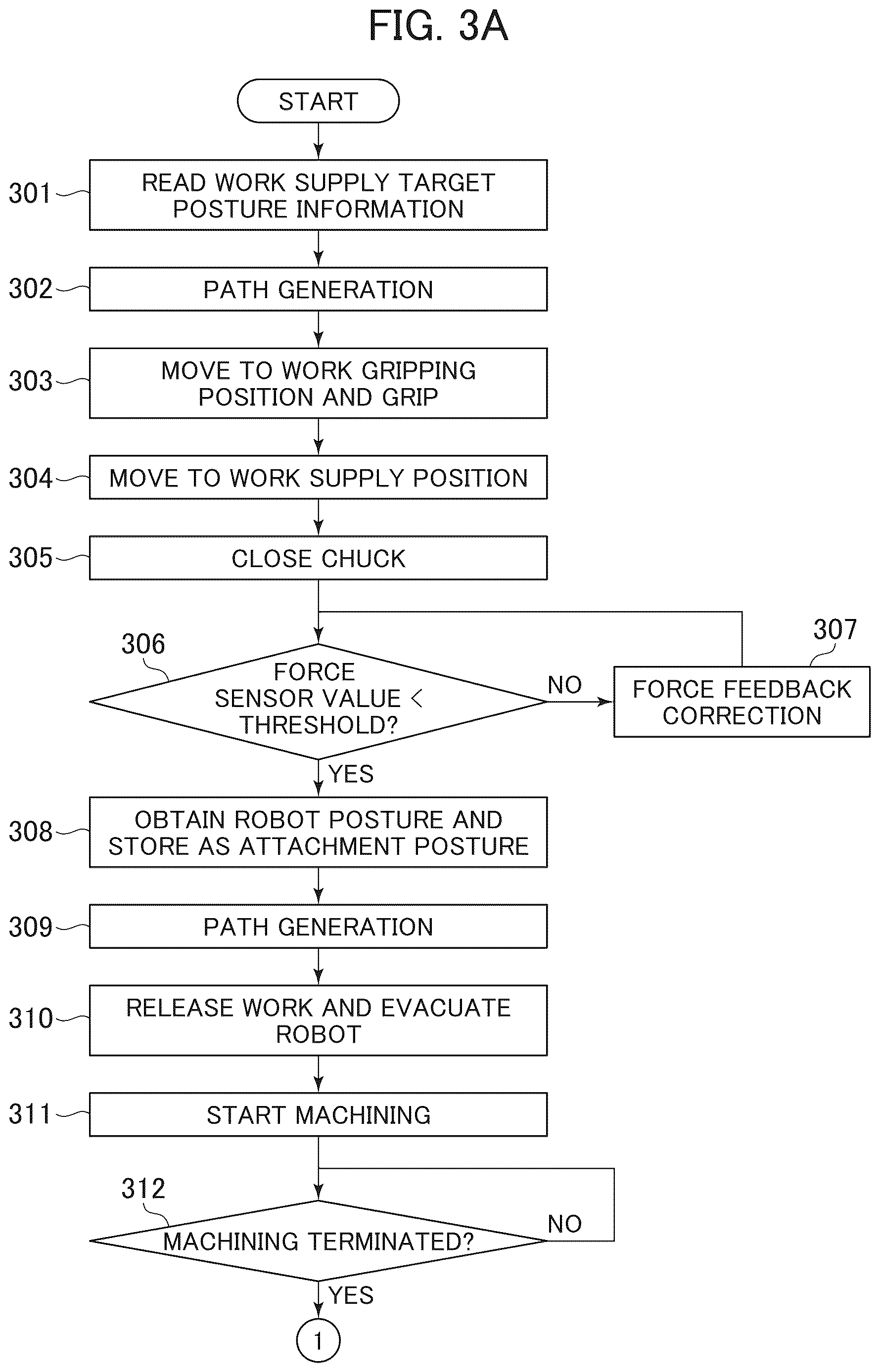 Patent US12611772 Figure 3 – Robot control device and robot control method