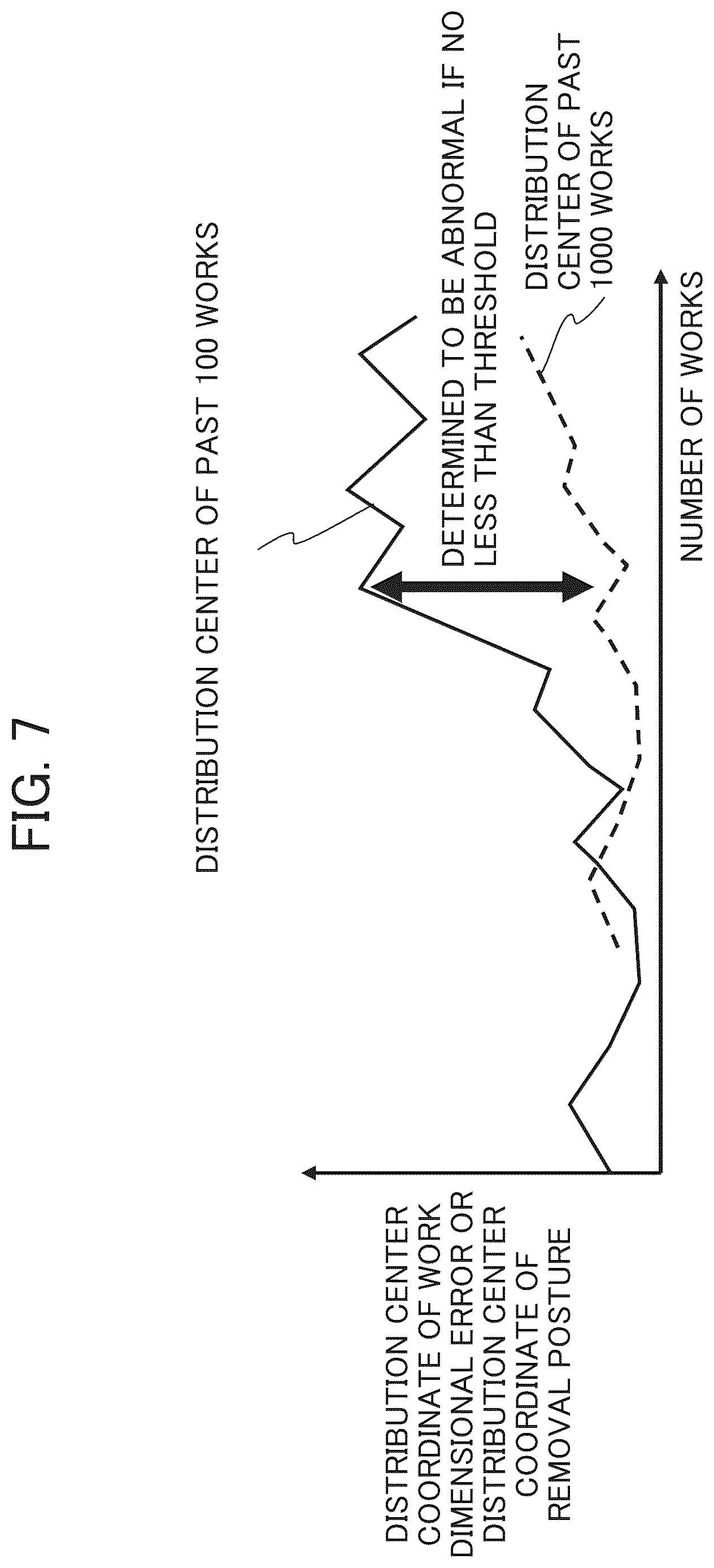 Patent US12611772 Figure 8 – Robot control device and robot control method