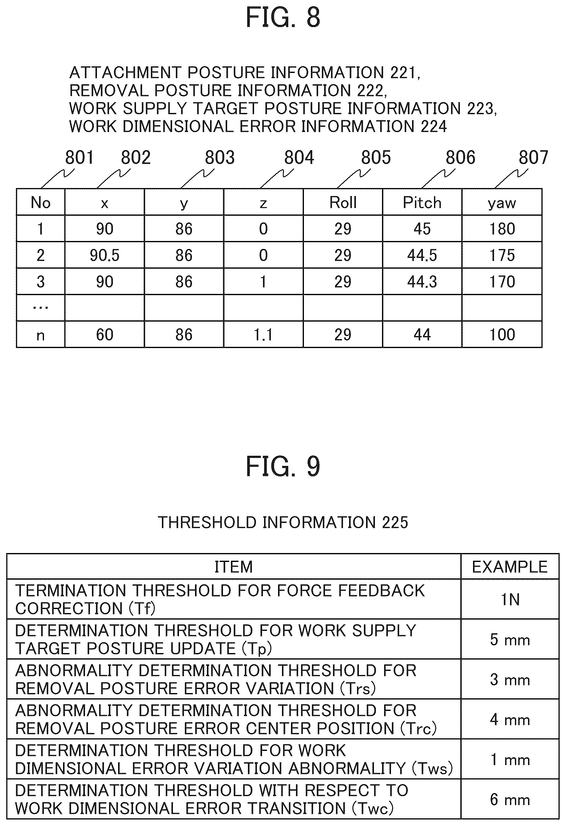 Patent US12611772 Figure 9 – Robot control device and robot control method