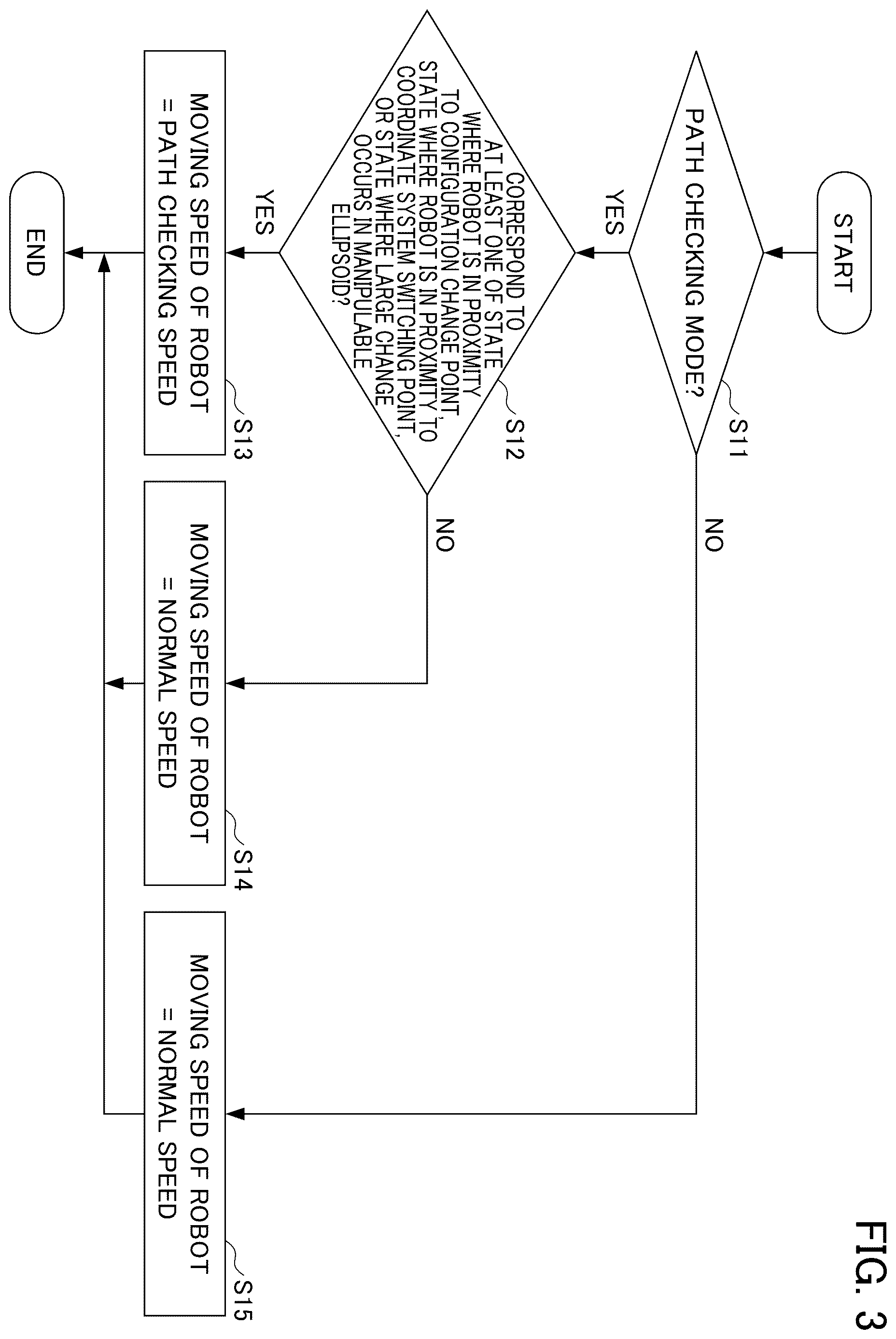 Patent US12611773 Figure 3 – Robot control device, robot control system, and non-transitory computer-readable medium storing a computer program