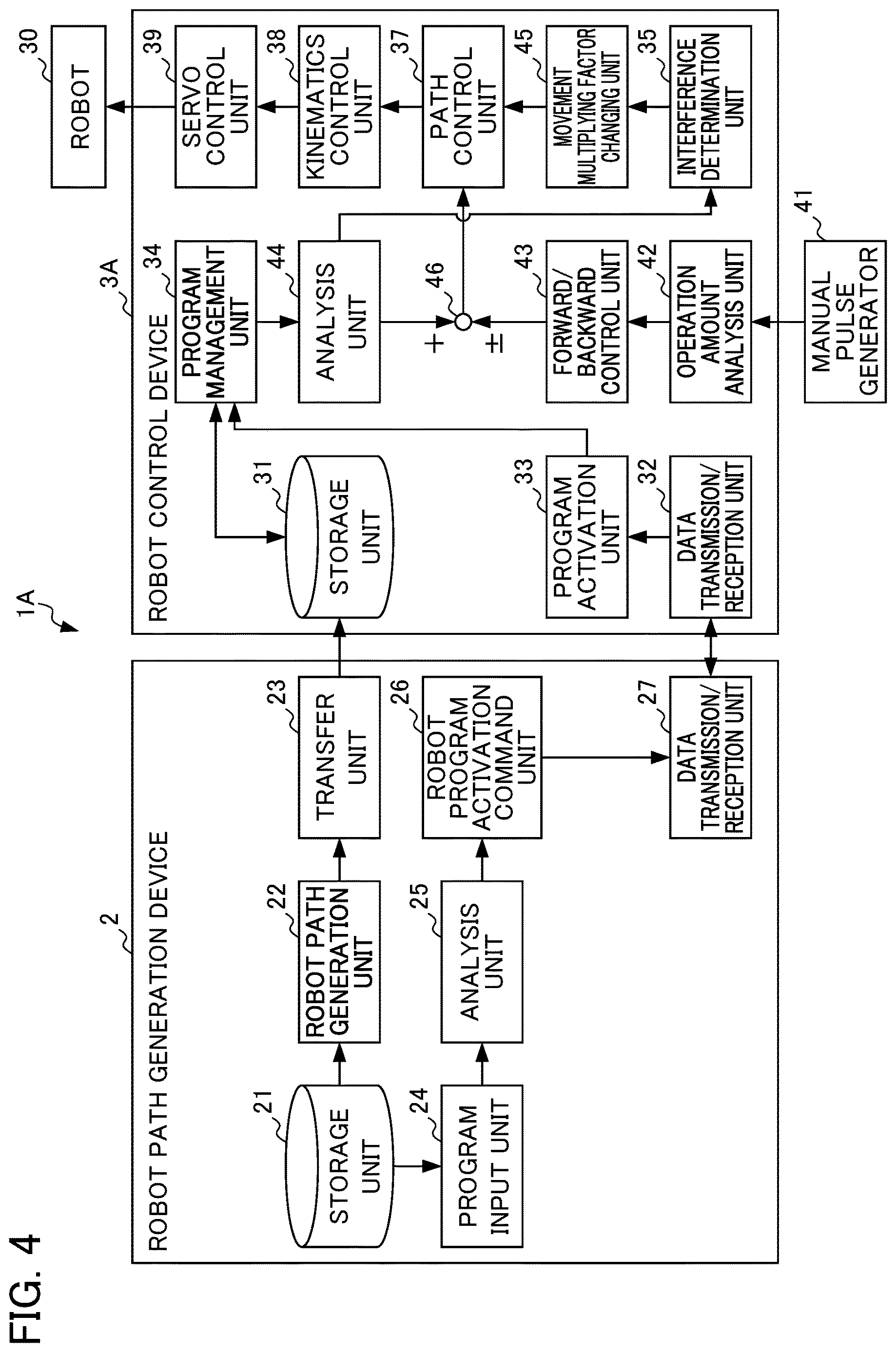 Patent US12611773 Figure 4 – Robot control device, robot control system, and non-transitory computer-readable medium storing a computer program