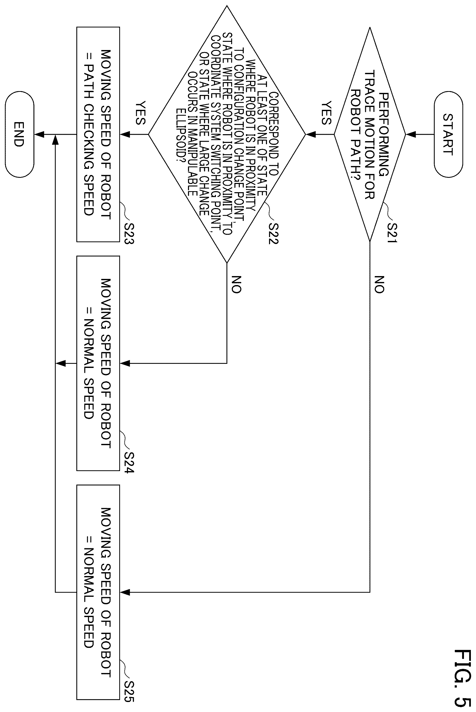 Patent US12611773 Figure 5 – Robot control device, robot control system, and non-transitory computer-readable medium storing a computer program