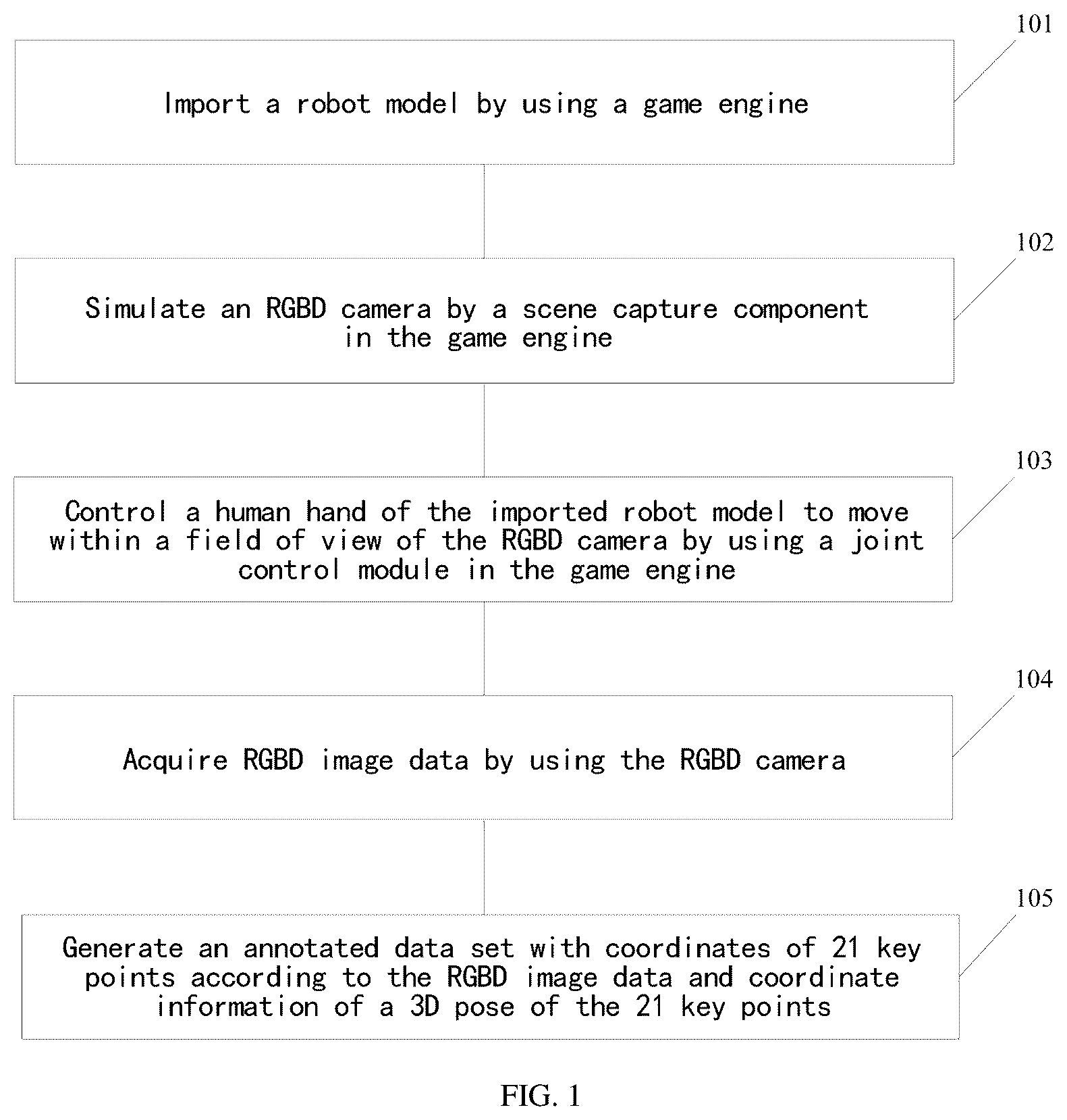Patent US12611774 — Method, apparatus, and storage medium of generating data set containing RGBD image of robot hand and 3D pose of 21 key points on hand by game engine — Figure 1