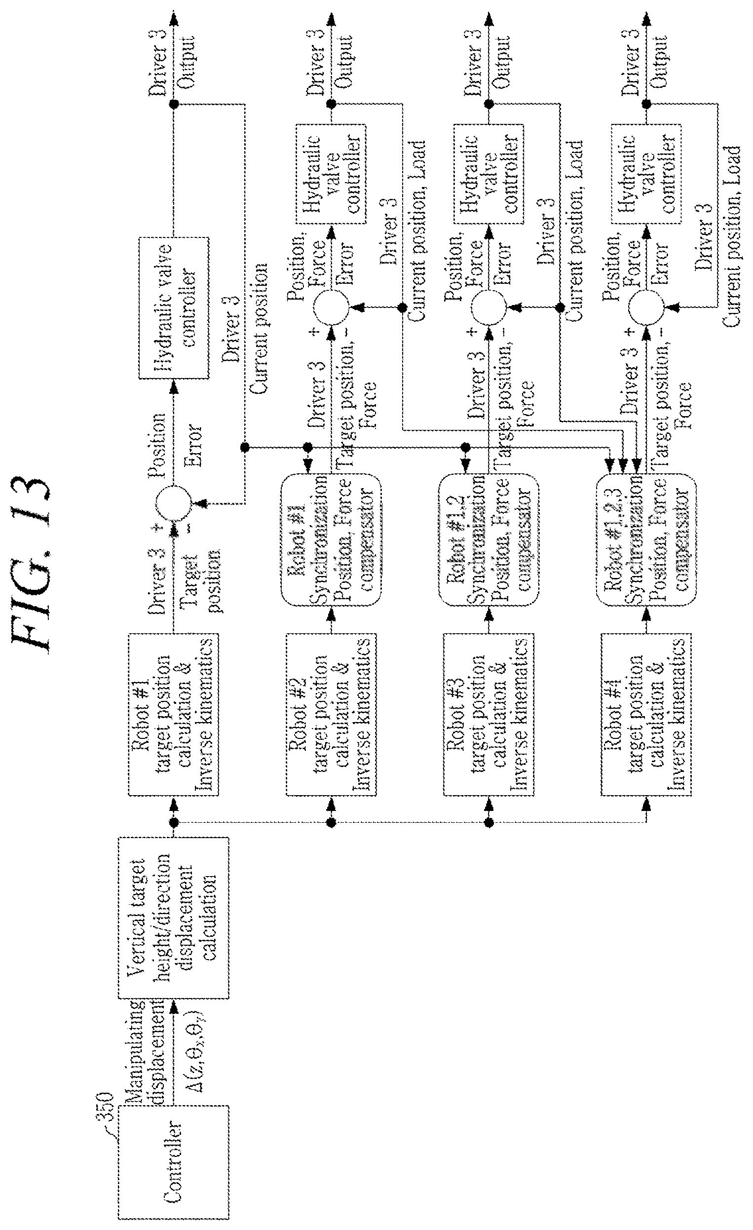 Patent US12611776 Figure 11 – Multiple hydraulic robot system for precisely mounting girder