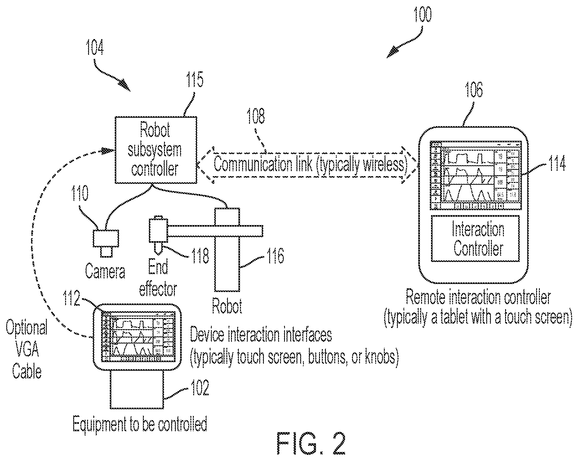 Patent US12611777 Figure 2 – Robotic system for remote operation of equipment in infectious environments