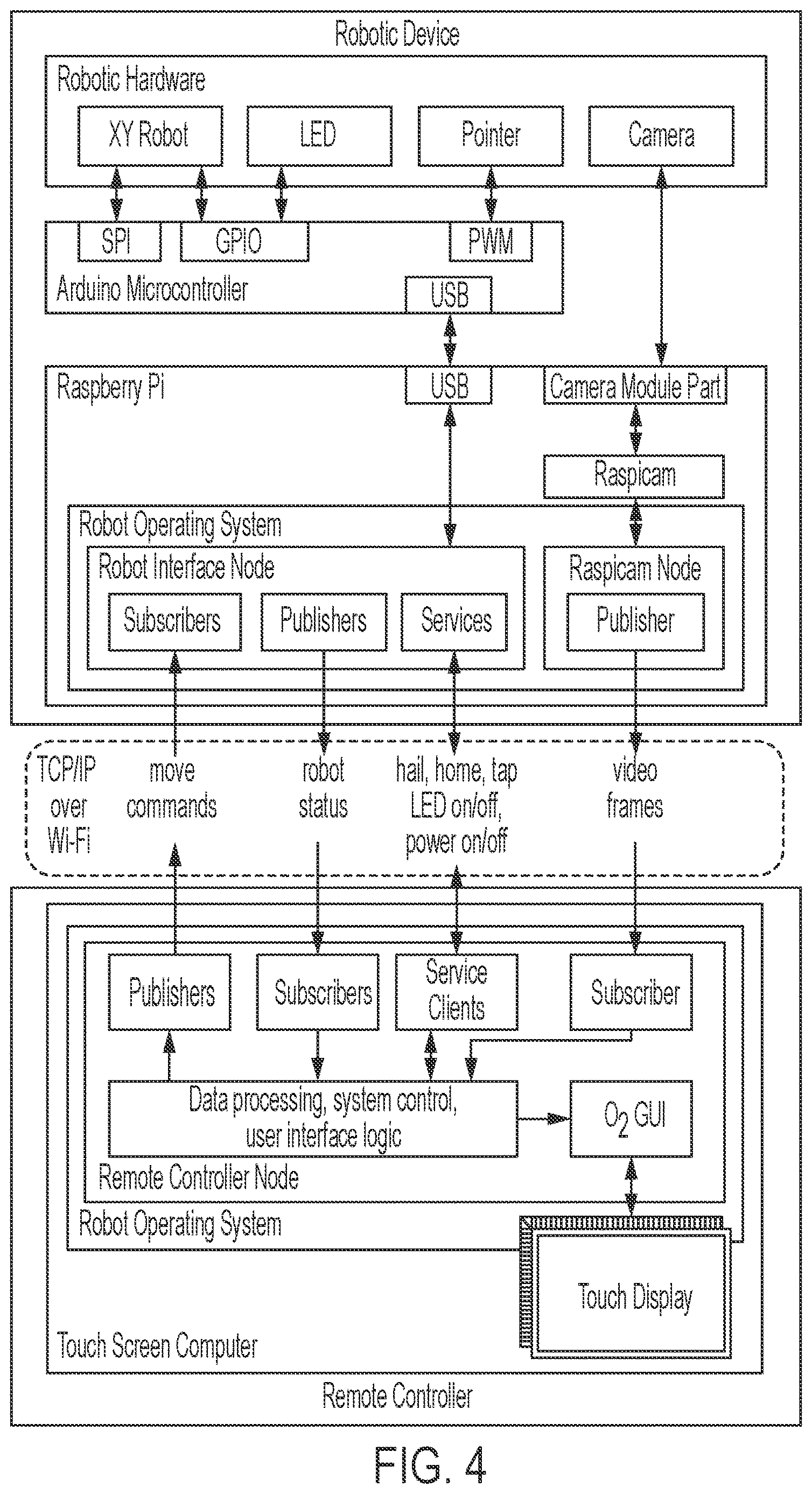 Patent US12611777 Figure 4 – Robotic system for remote operation of equipment in infectious environments
