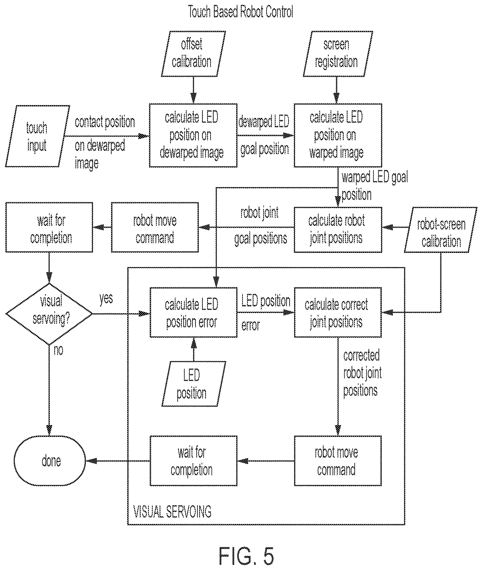 Patent US12611777 Figure 5 – Robotic system for remote operation of equipment in infectious environments