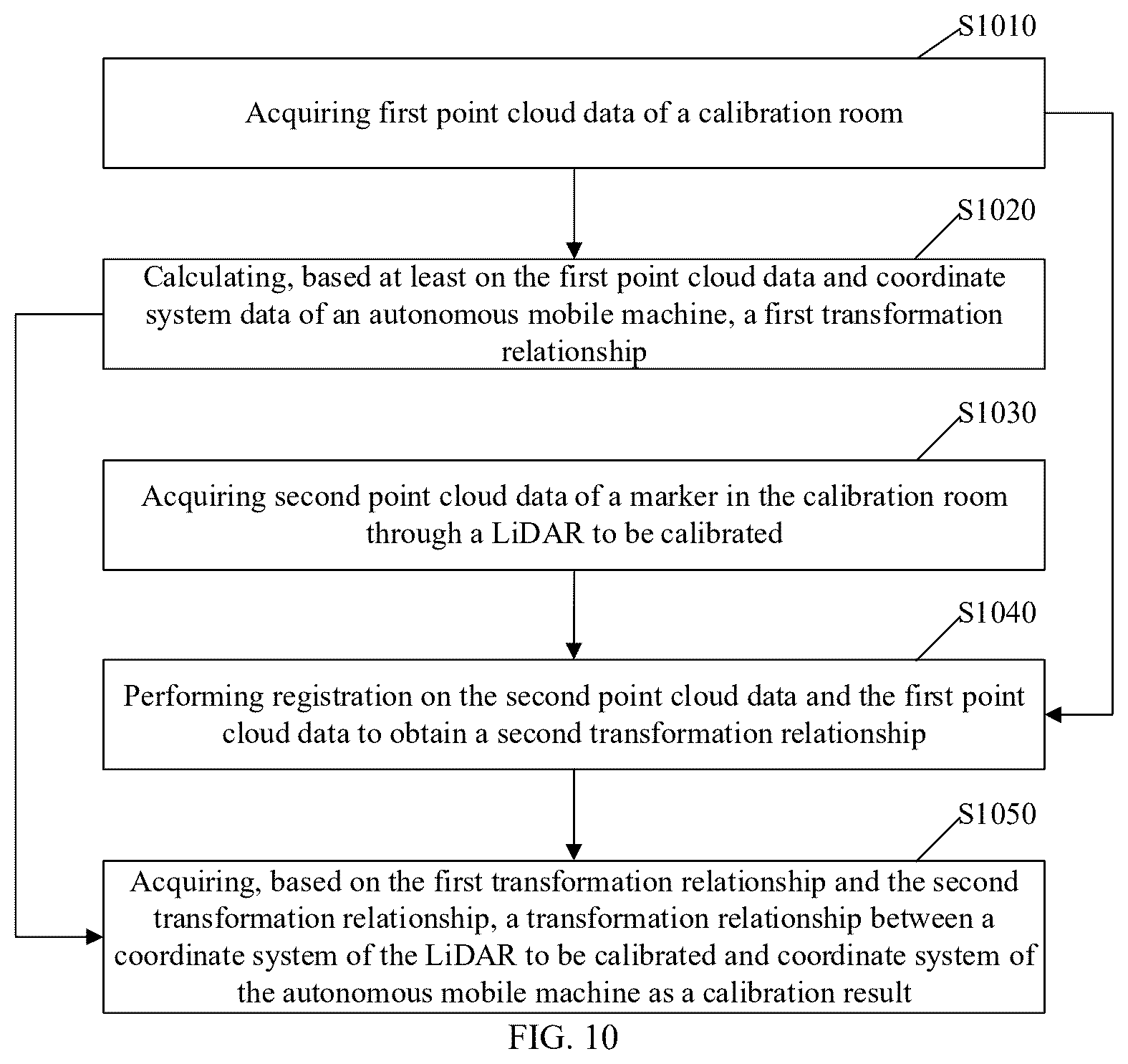 Patent US12611779 Figure 5 – Calibration method, autonomous mobile machine and control system