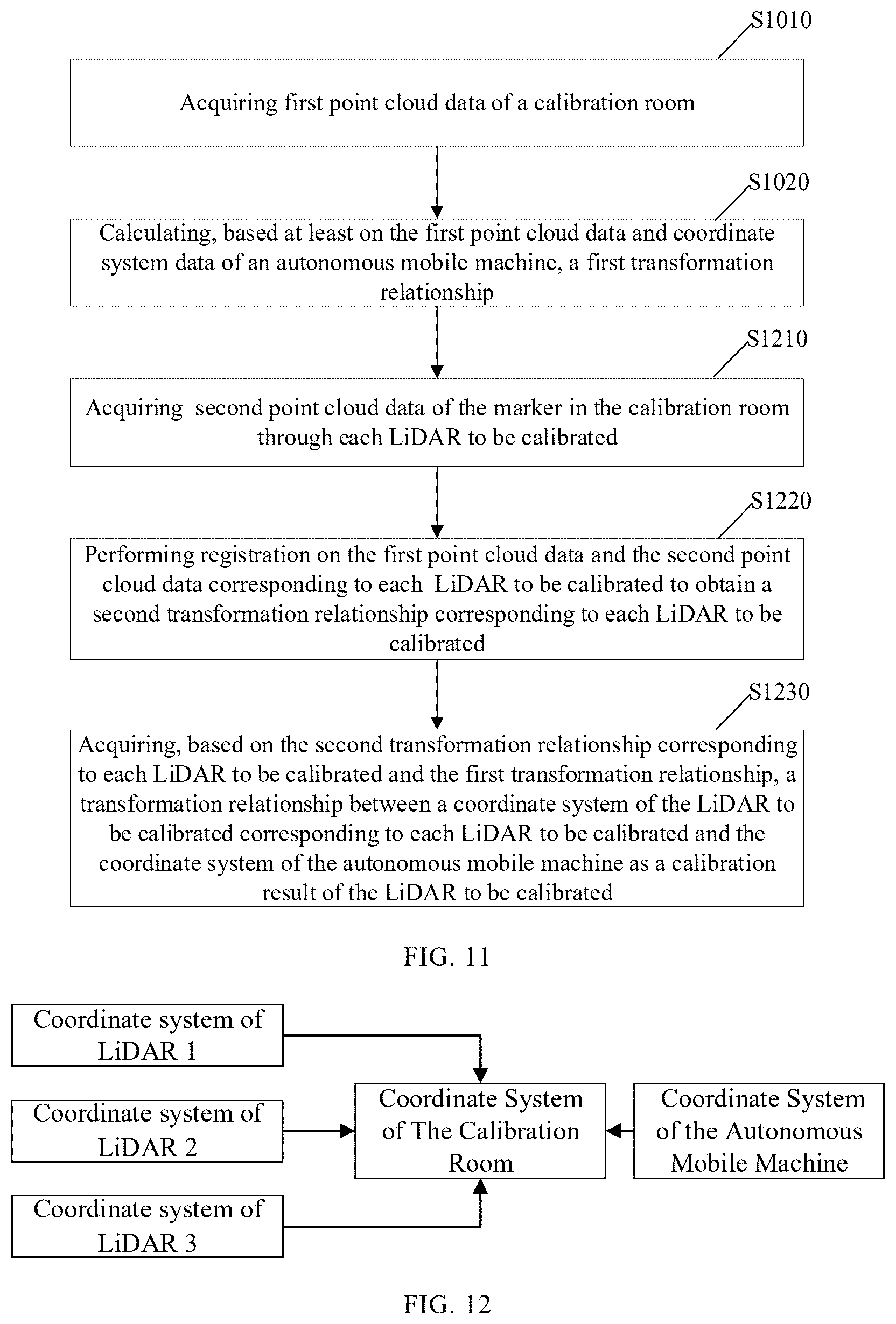 Patent US12611779 Figure 6 – Calibration method, autonomous mobile machine and control system