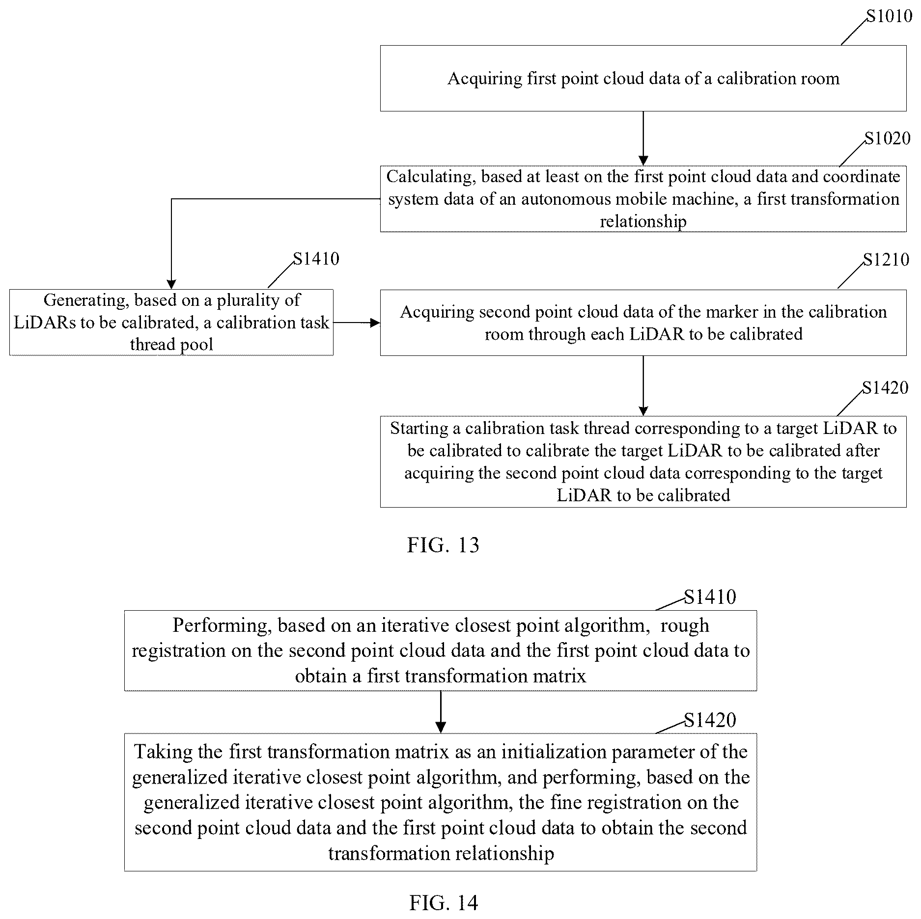 Patent US12611779 Figure 7 – Calibration method, autonomous mobile machine and control system