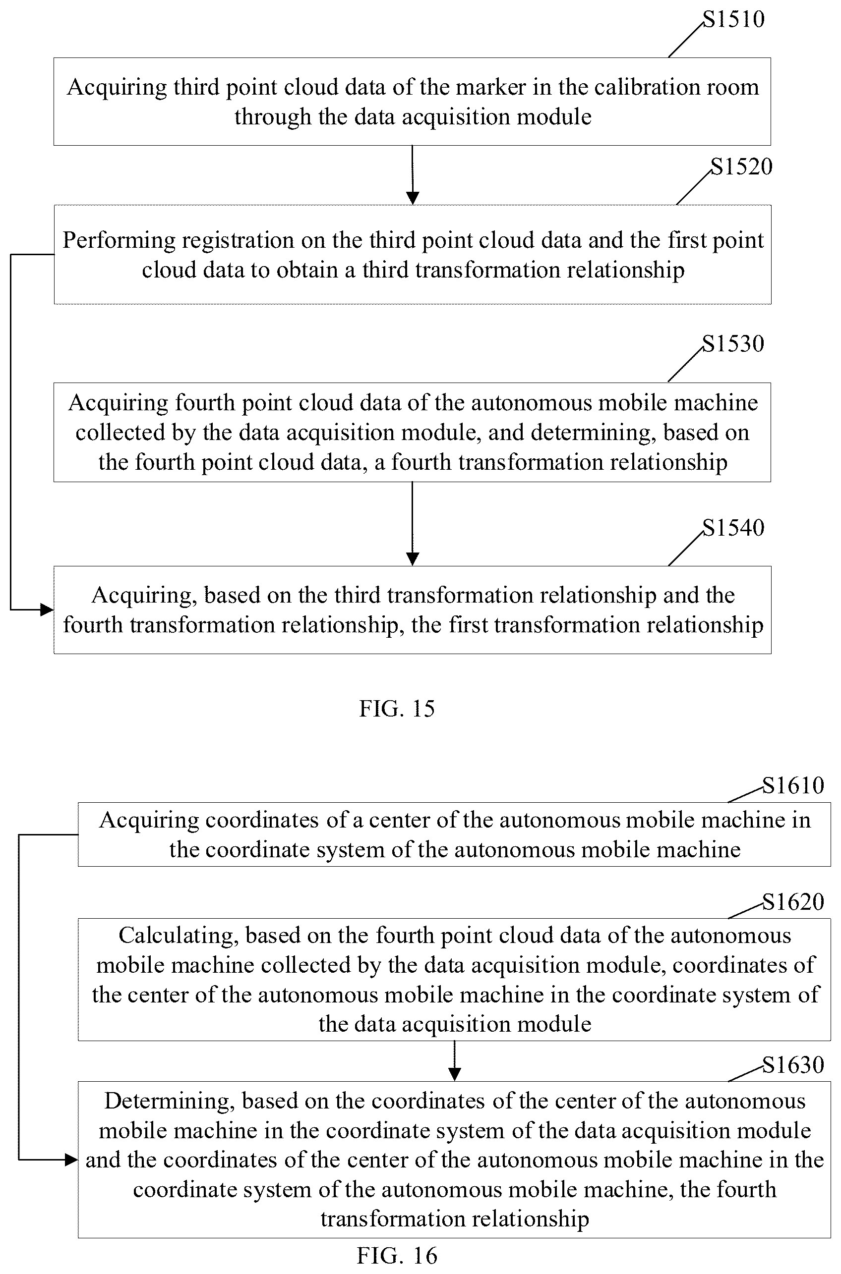 Patent US12611779 Figure 8 – Calibration method, autonomous mobile machine and control system