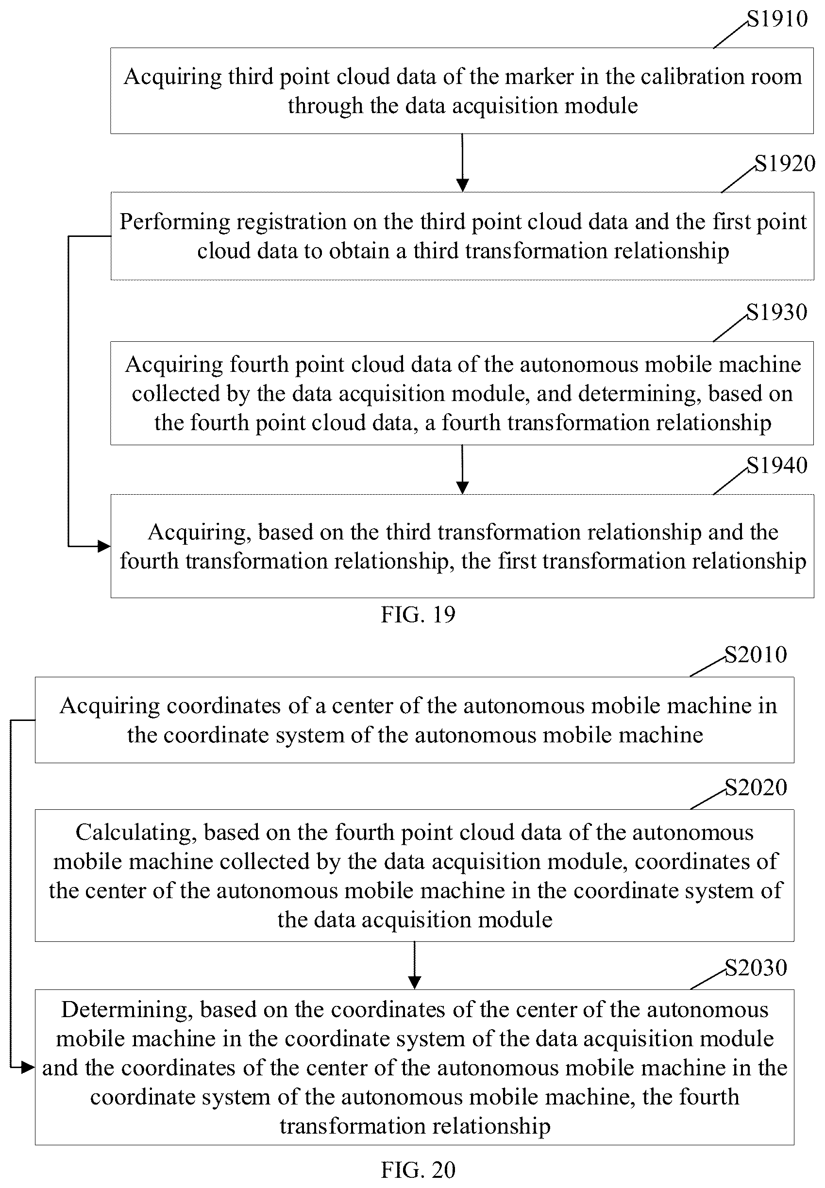 Patent US12611779 Figure 10 – Calibration method, autonomous mobile machine and control system