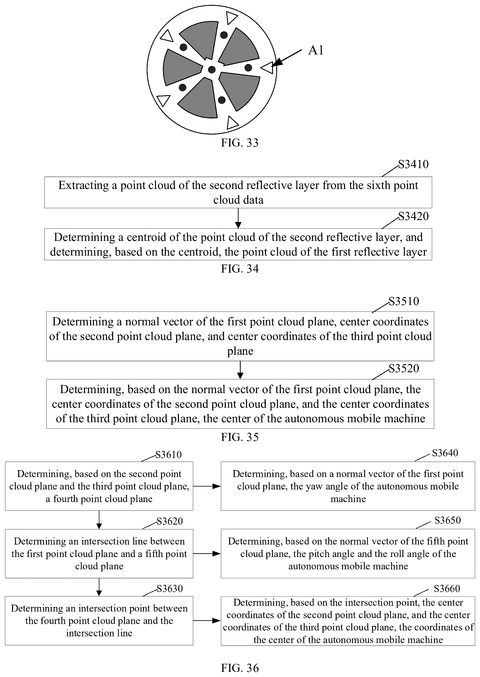 Patent US12611779 Figure 15 – Calibration method, autonomous mobile machine and control system