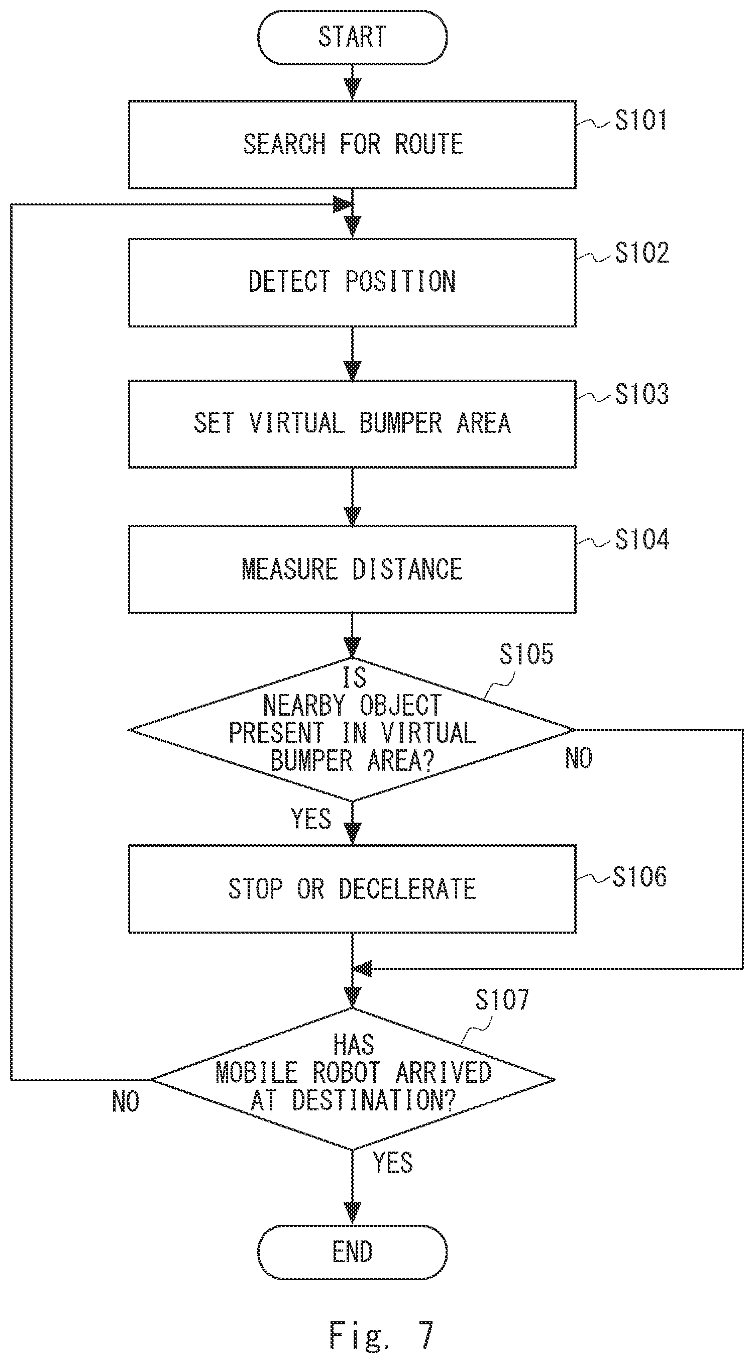 Patent US12611780 Figure 7 – Mobile robot control system, mobile robot control method, and computer readable medium