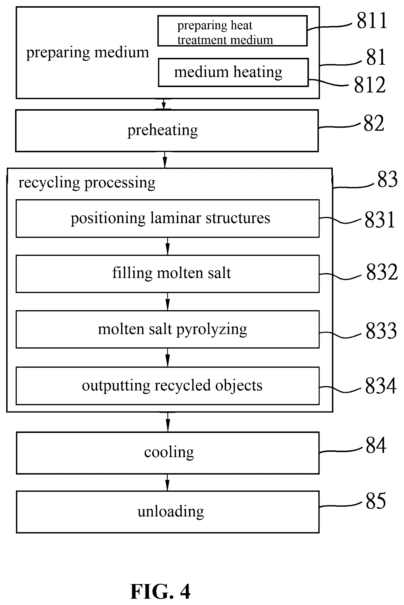 Patent US12611801 Figure 4 – Recycling device and method for laminar structures bonded by cured adhesive