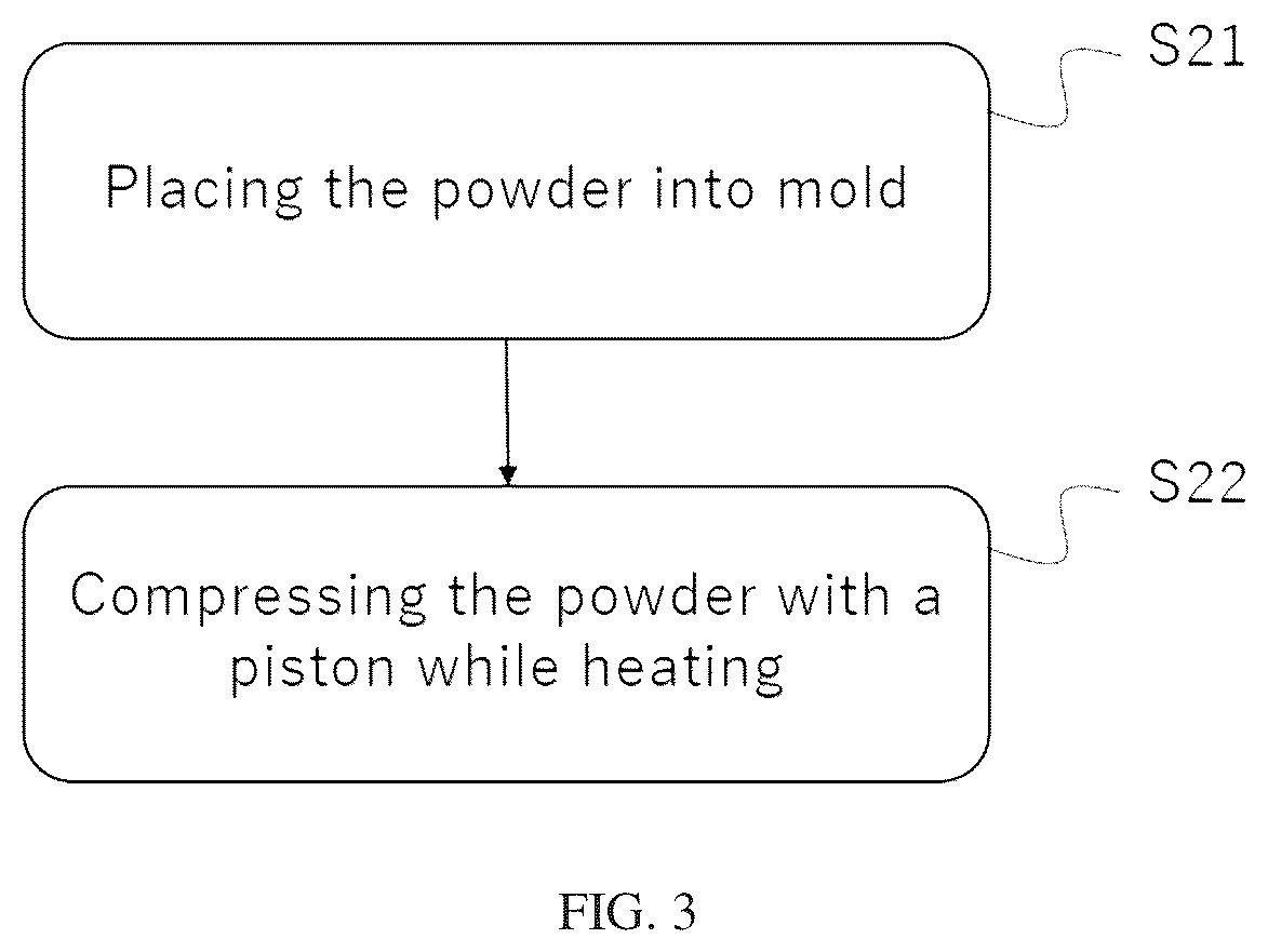 Patent US12611802 Figure 2 – Method for manufacturing a molded article of fibroin
