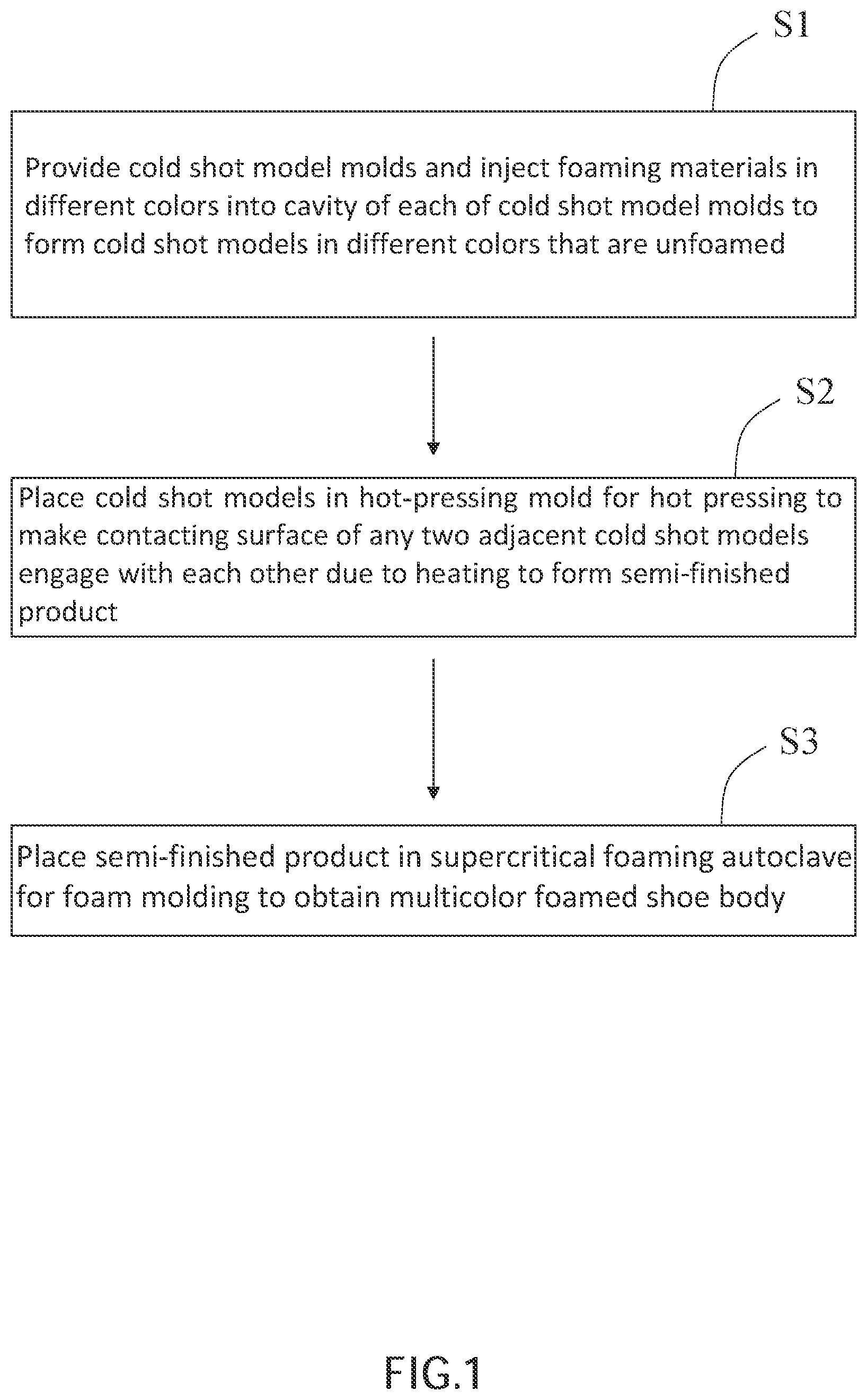 Patent US12611805 — Method of manufacturing multicolor-foamed shoe body by supercritical foaming and multicolor-foamed shoe body thereof — Figure 1