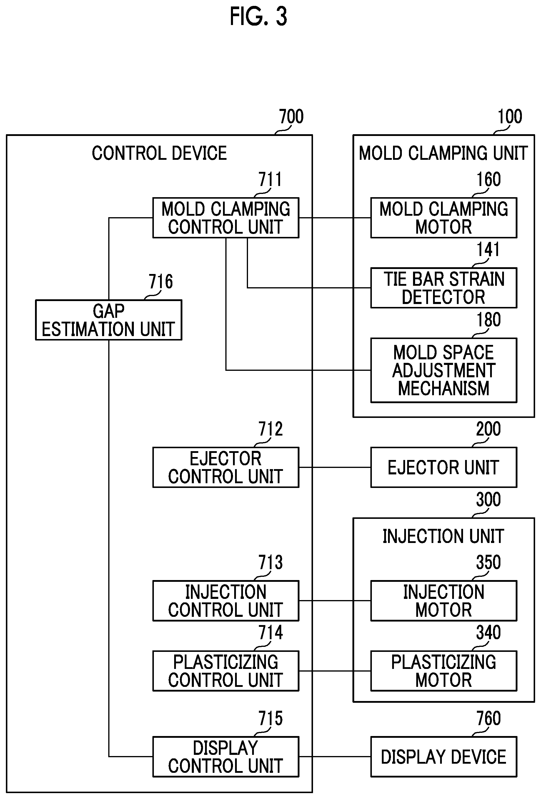 Patent US12611807 Figure 3 – Control device of injection molding machine, injection molding machine, and method of controlling injection molding machine