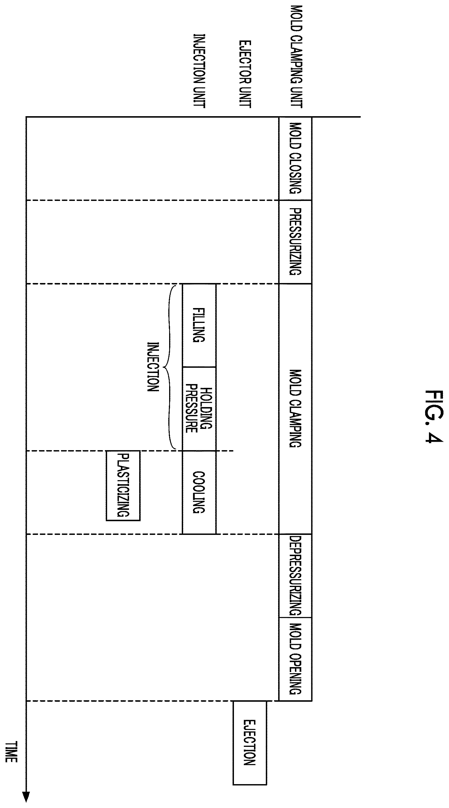 Patent US12611807 Figure 4 – Control device of injection molding machine, injection molding machine, and method of controlling injection molding machine