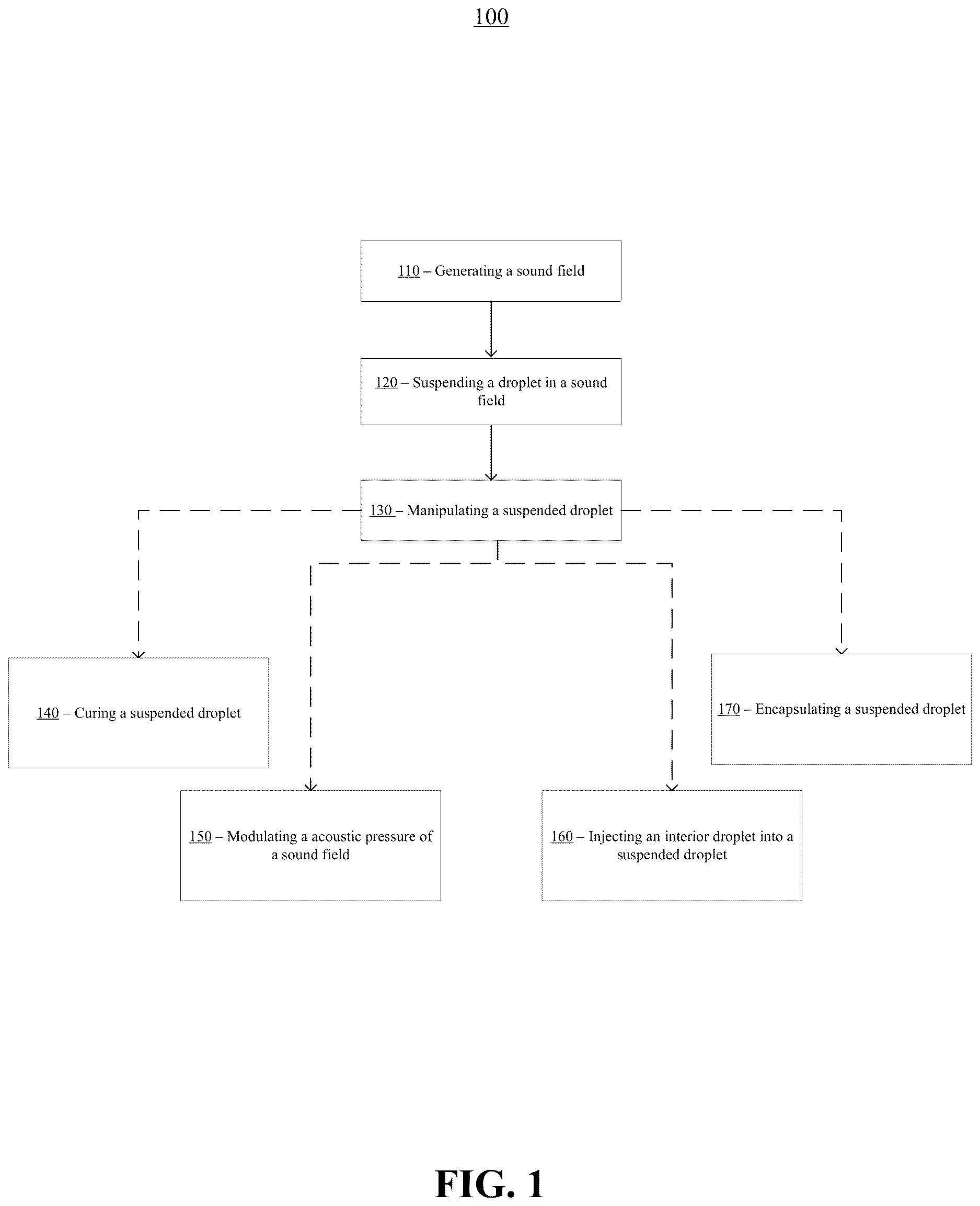 Patent US12611814 — Acoustic levitation-assisted contactless droplet printing — Figure 1