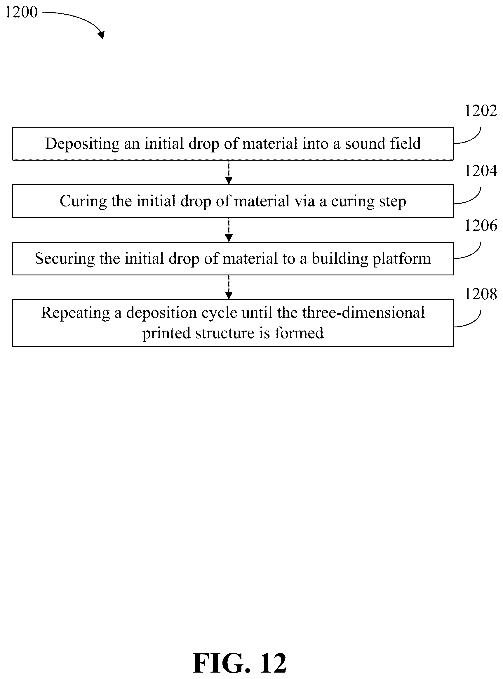 Patent US12611814 Figure 20 – Acoustic levitation-assisted contactless droplet printing