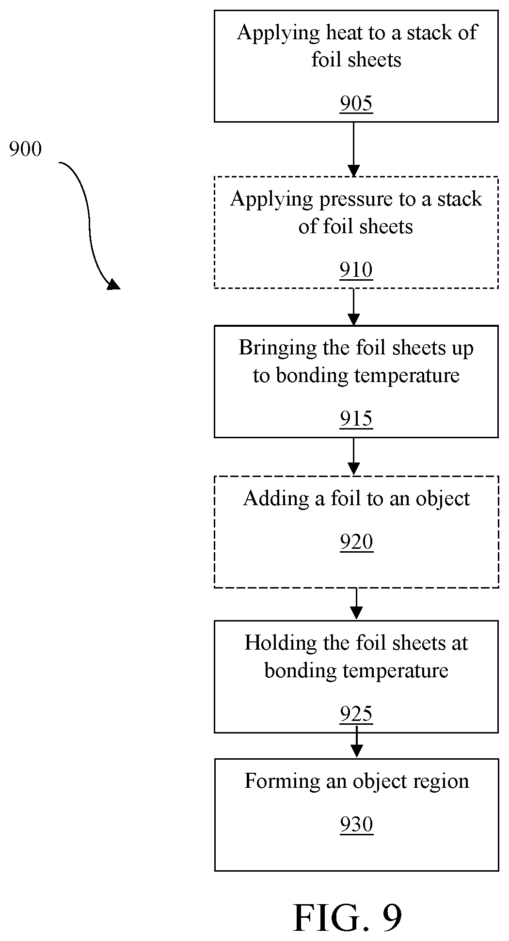 Patent US12611817 Figure 9 – Bonding methods for laminated light alloy parts