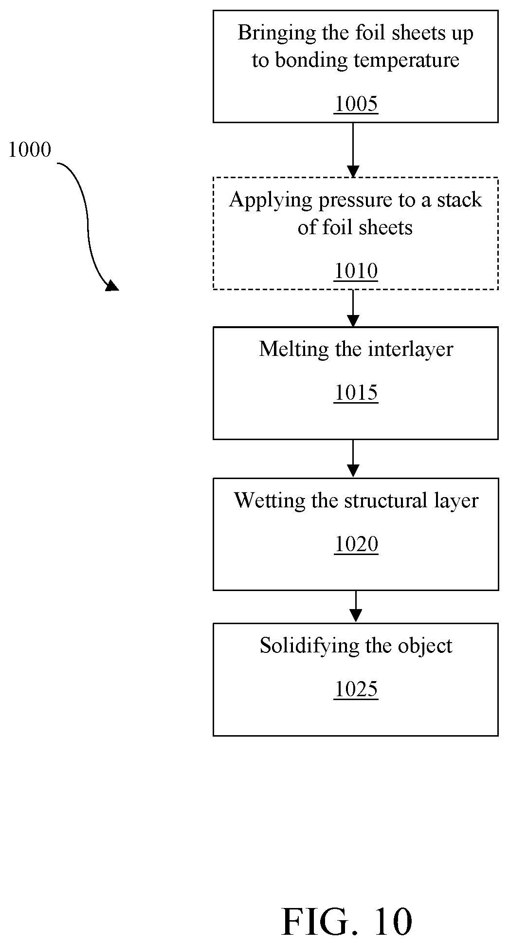 Patent US12611817 Figure 10 – Bonding methods for laminated light alloy parts