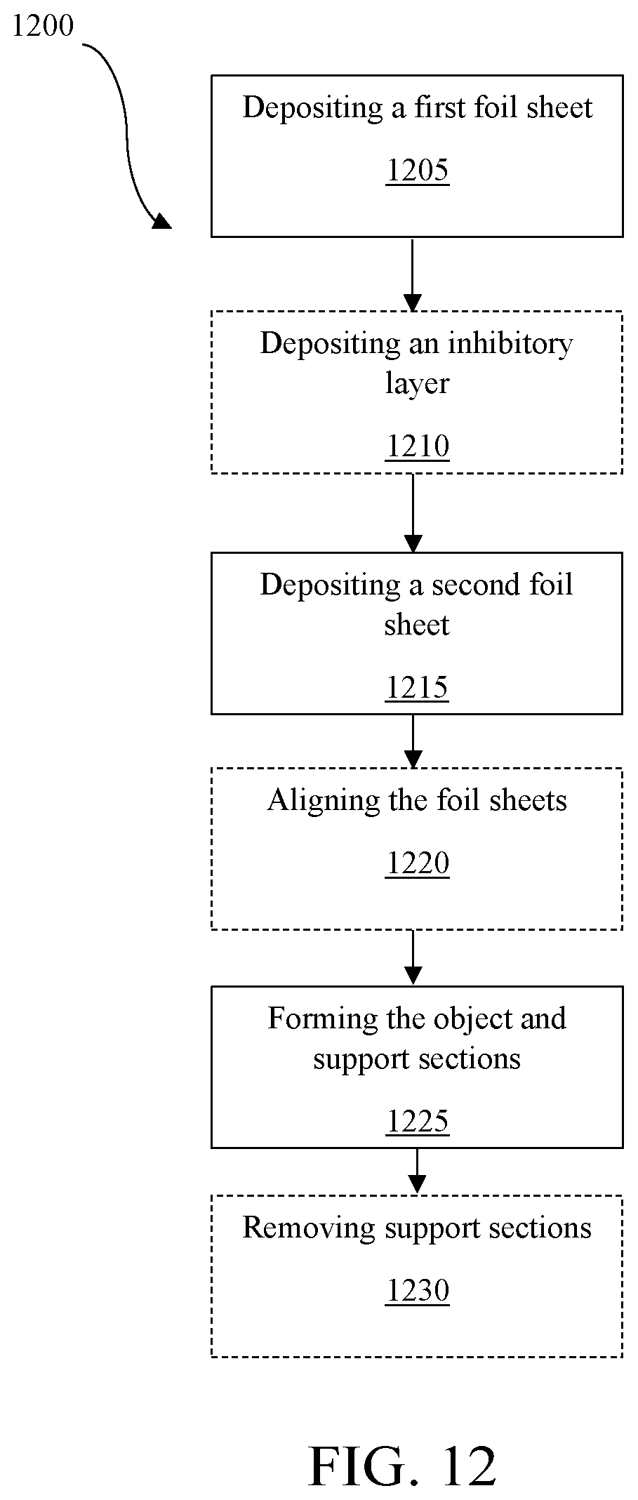 Patent US12611817 Figure 12 – Bonding methods for laminated light alloy parts