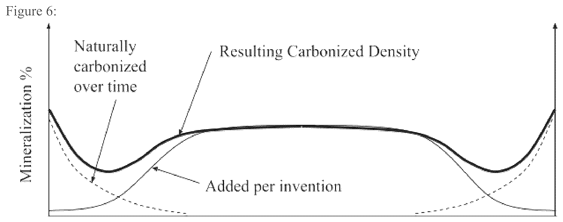 Patent US12611818 Figure 4 – Mechanism to control the density gradient in three-dimensionally printed material