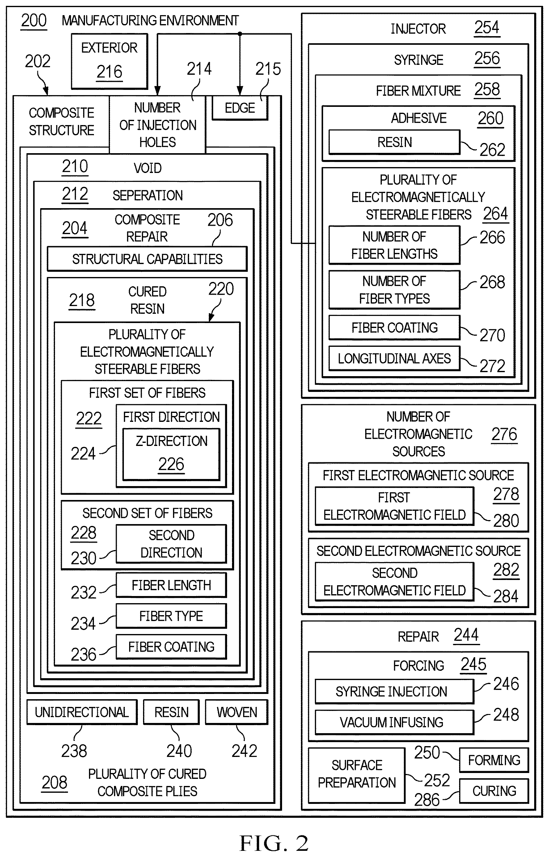 Patent US12611825 Figure 2 – Composite repair